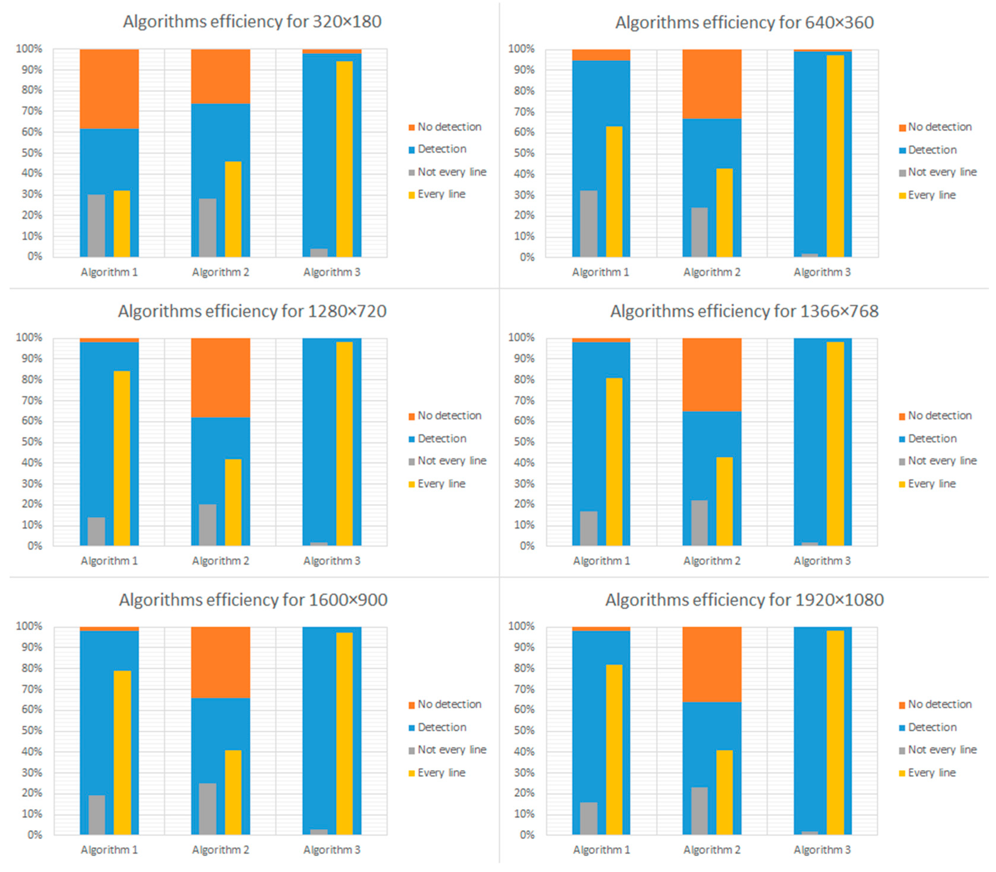 Electronics 10 01665 g016
