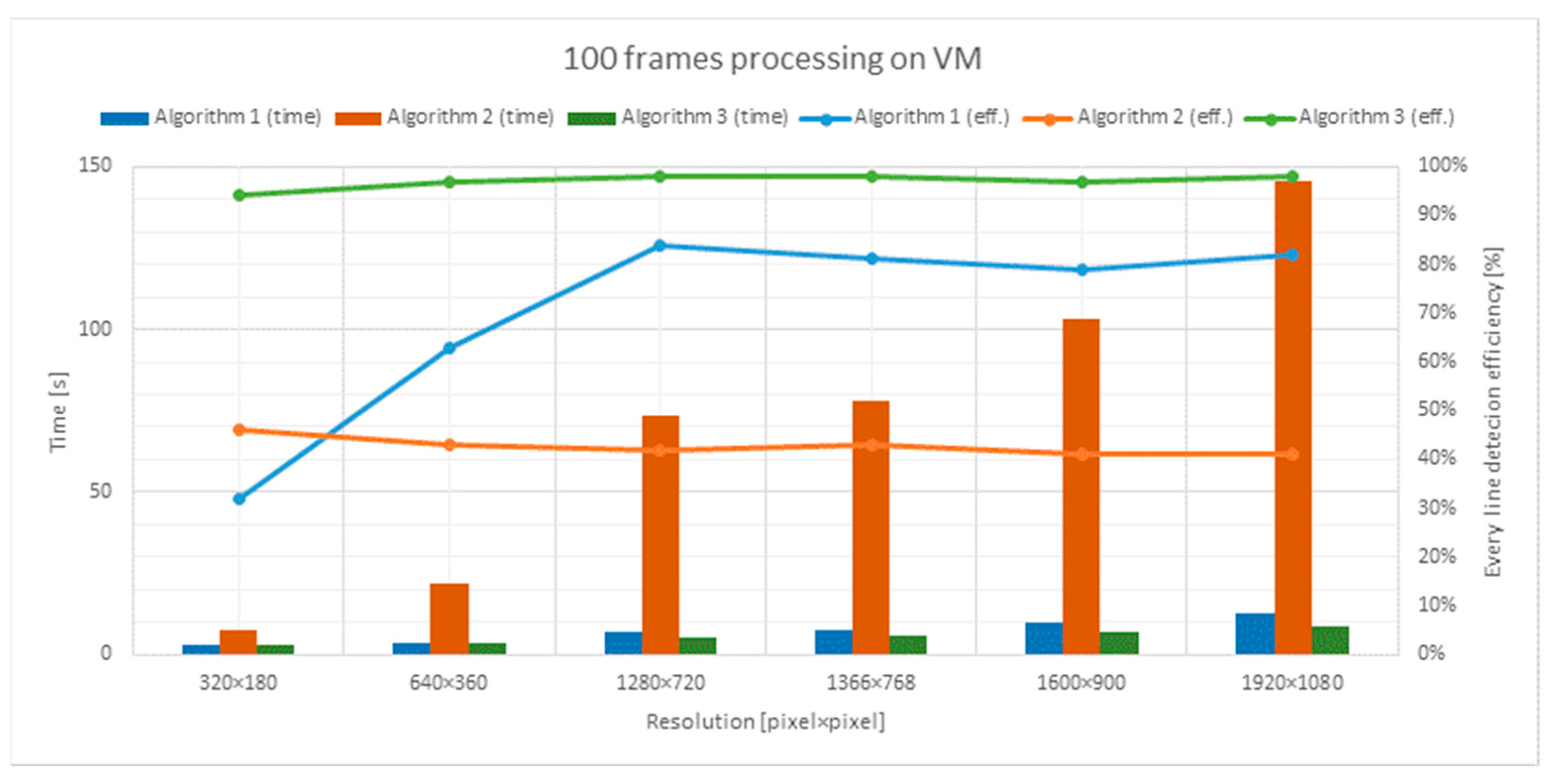 Electronics 10 01665 g019