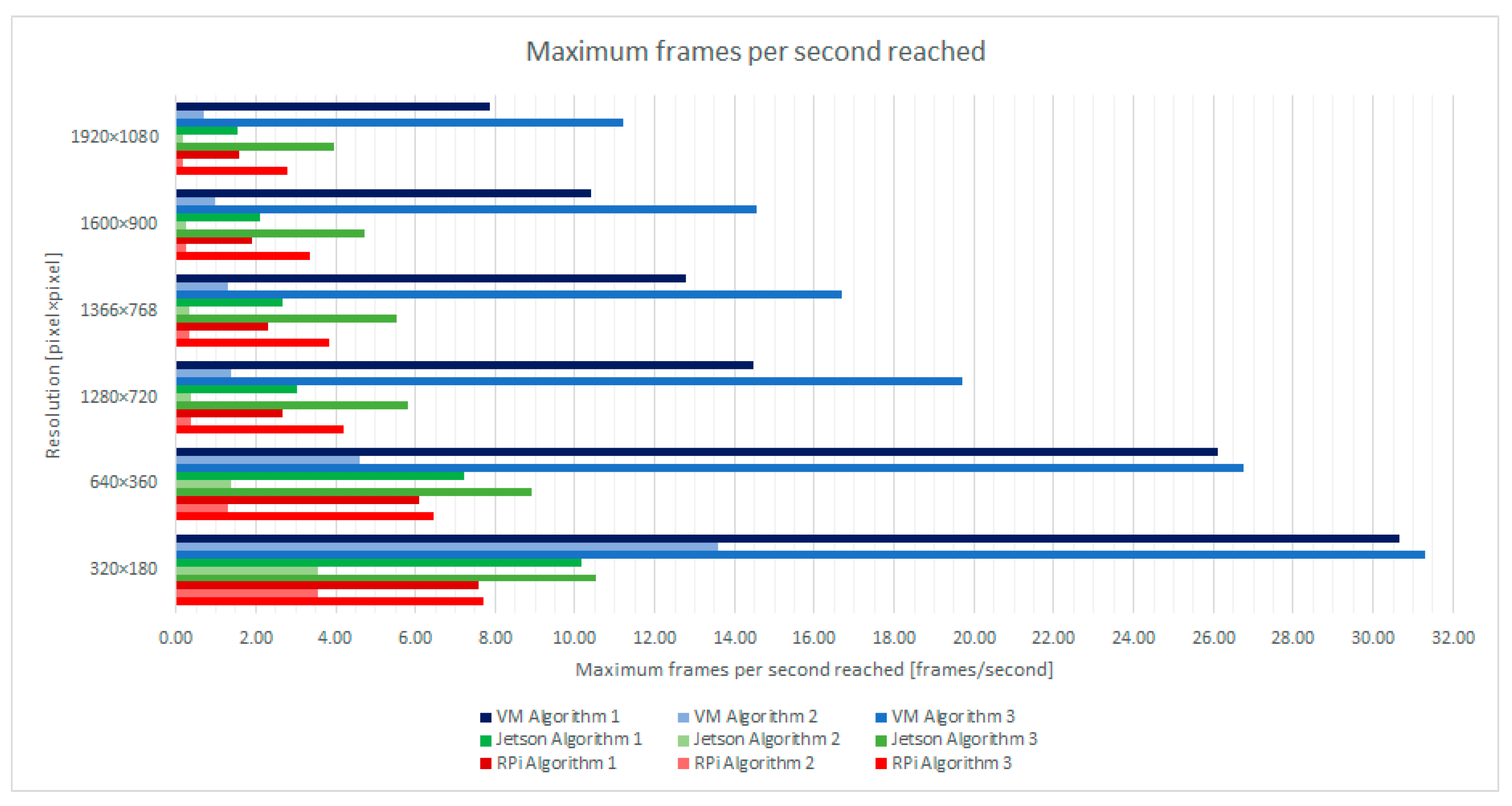 Electronics 10 01665 g020