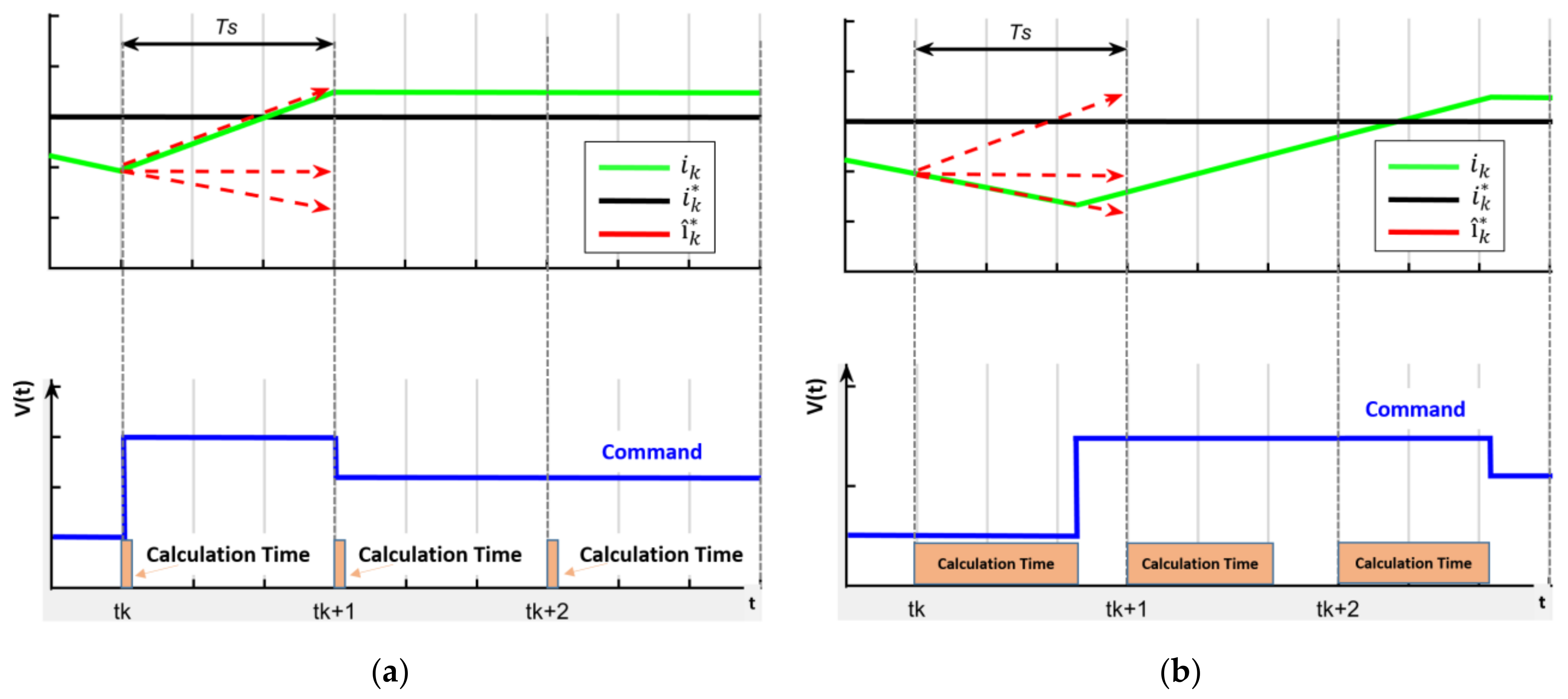Electronics 10 01666 g007