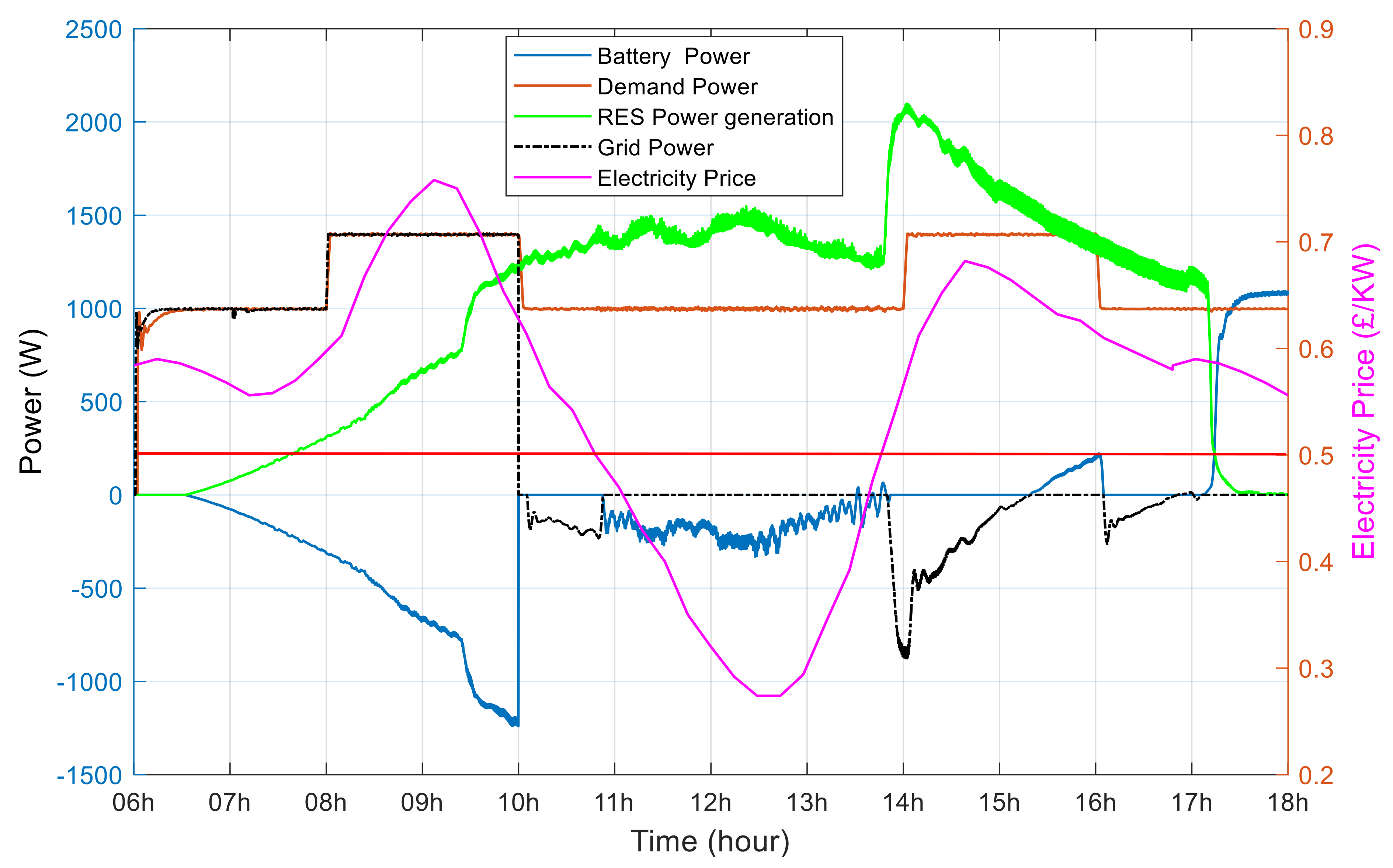 Electronics 10 01666 g010