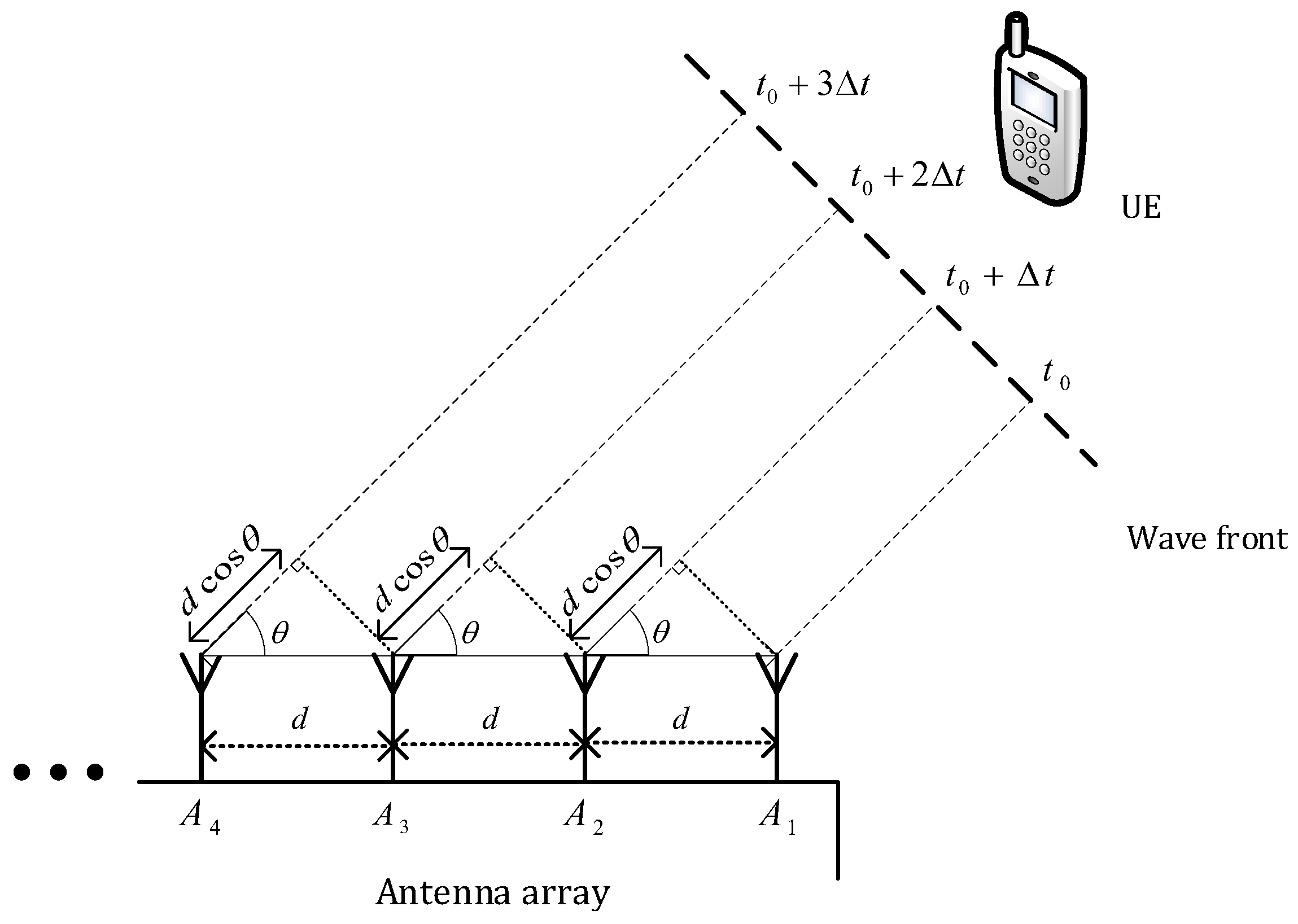 Electronics 10 01667 g002 550
