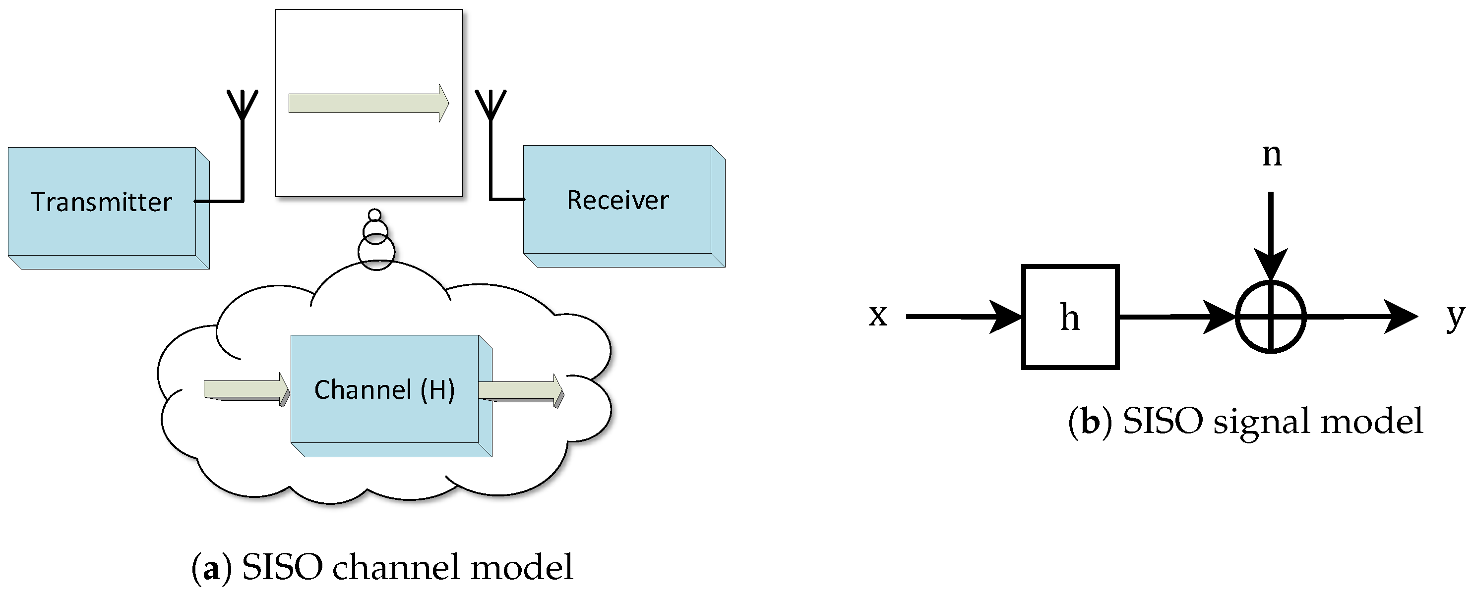 Electronics 10 01667 g003 550