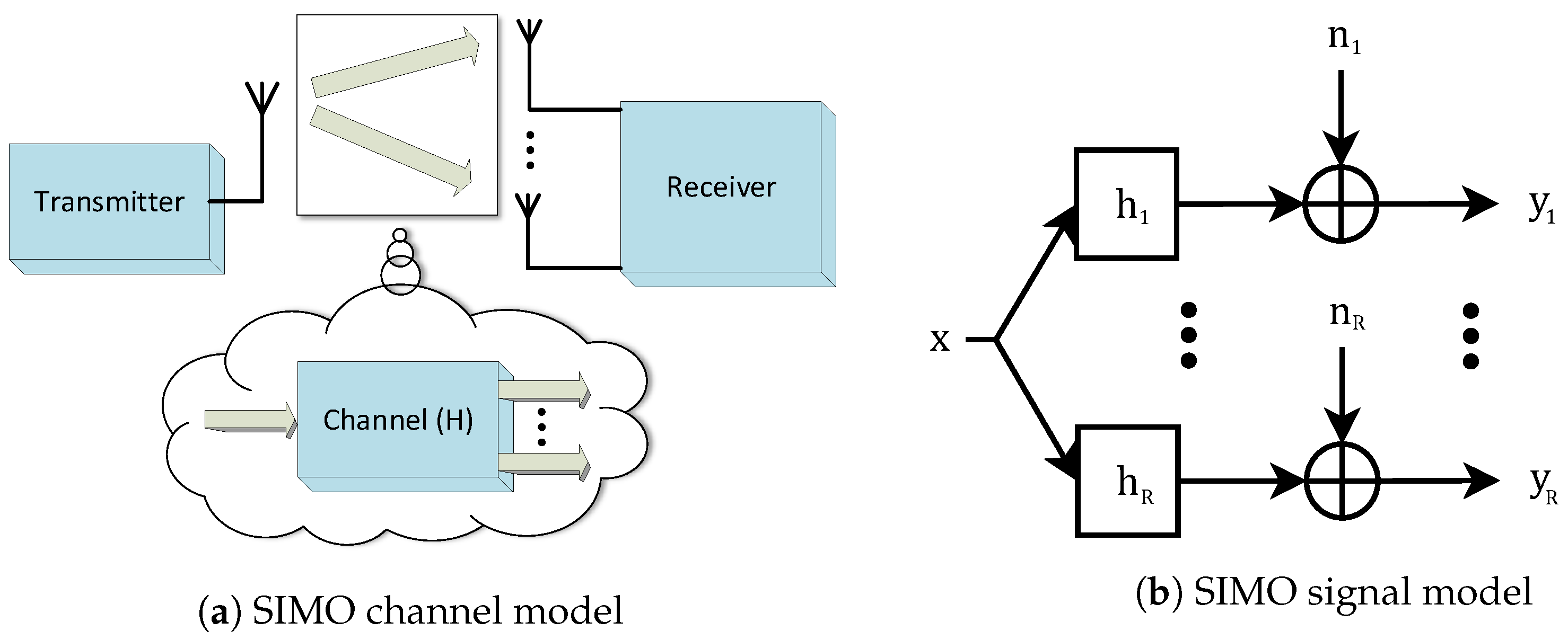 Electronics 10 01667 g004 550