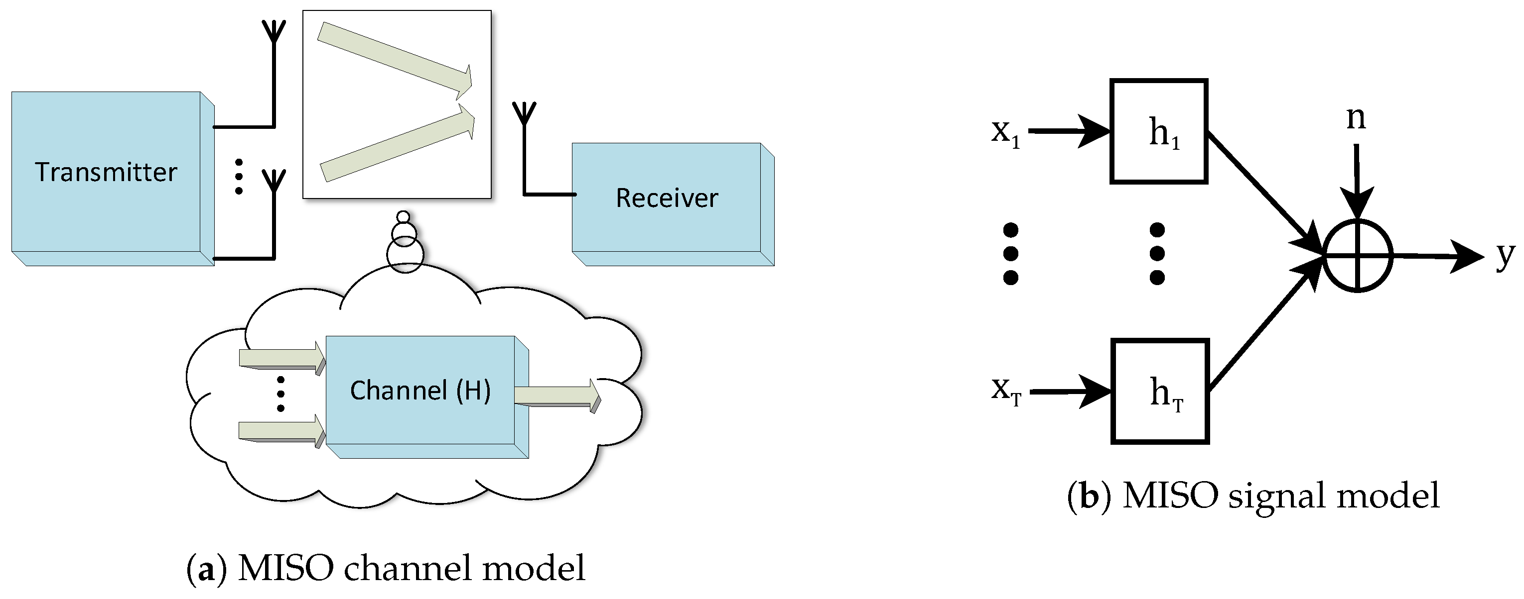 Electronics 10 01667 g006 550
