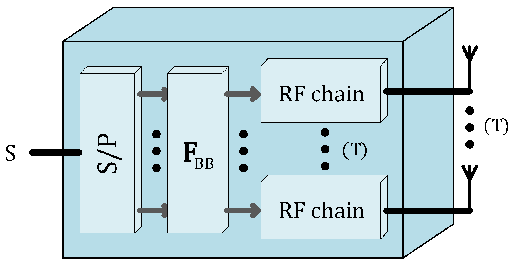 Electronics 10 01667 g010 550