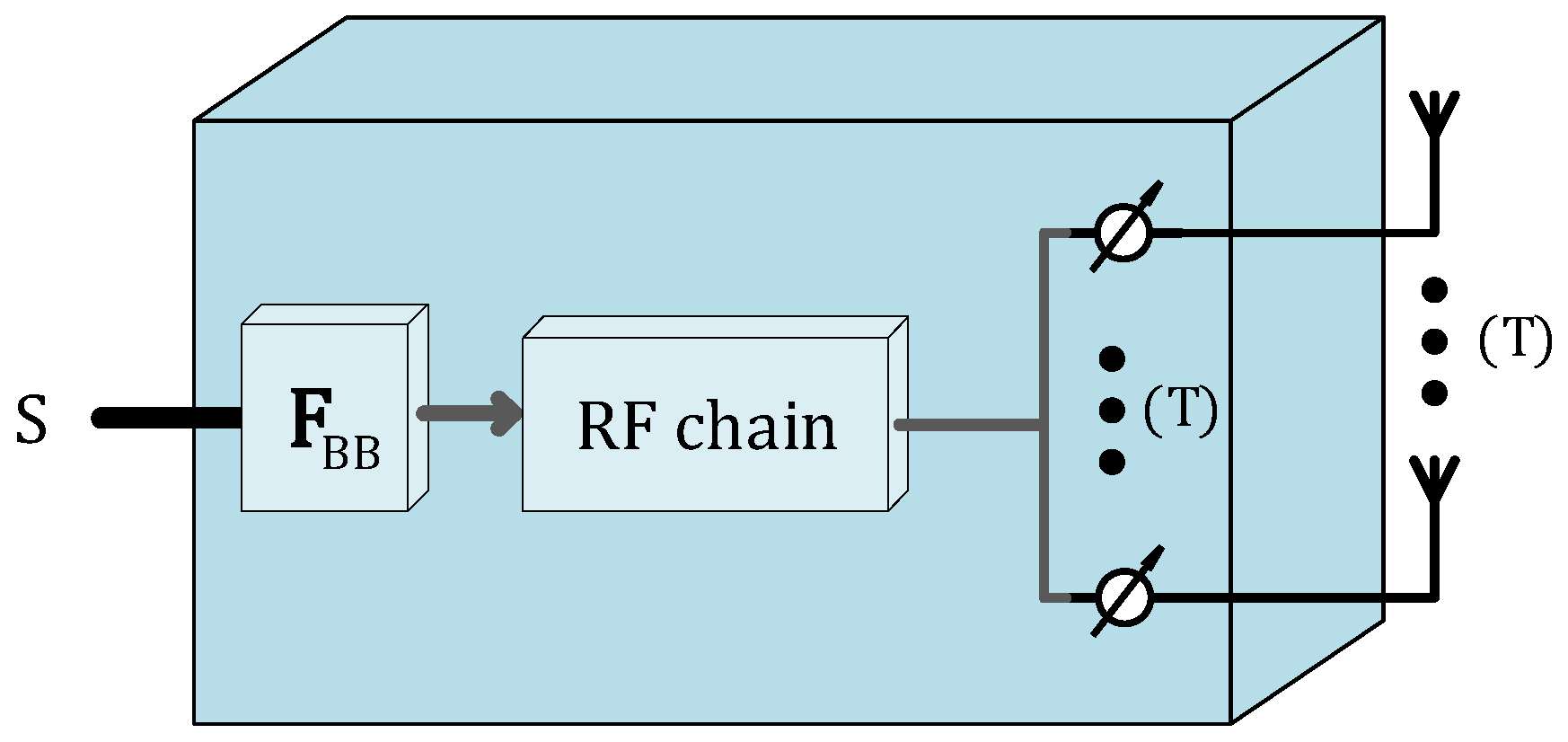 Electronics 10 01667 g011 550