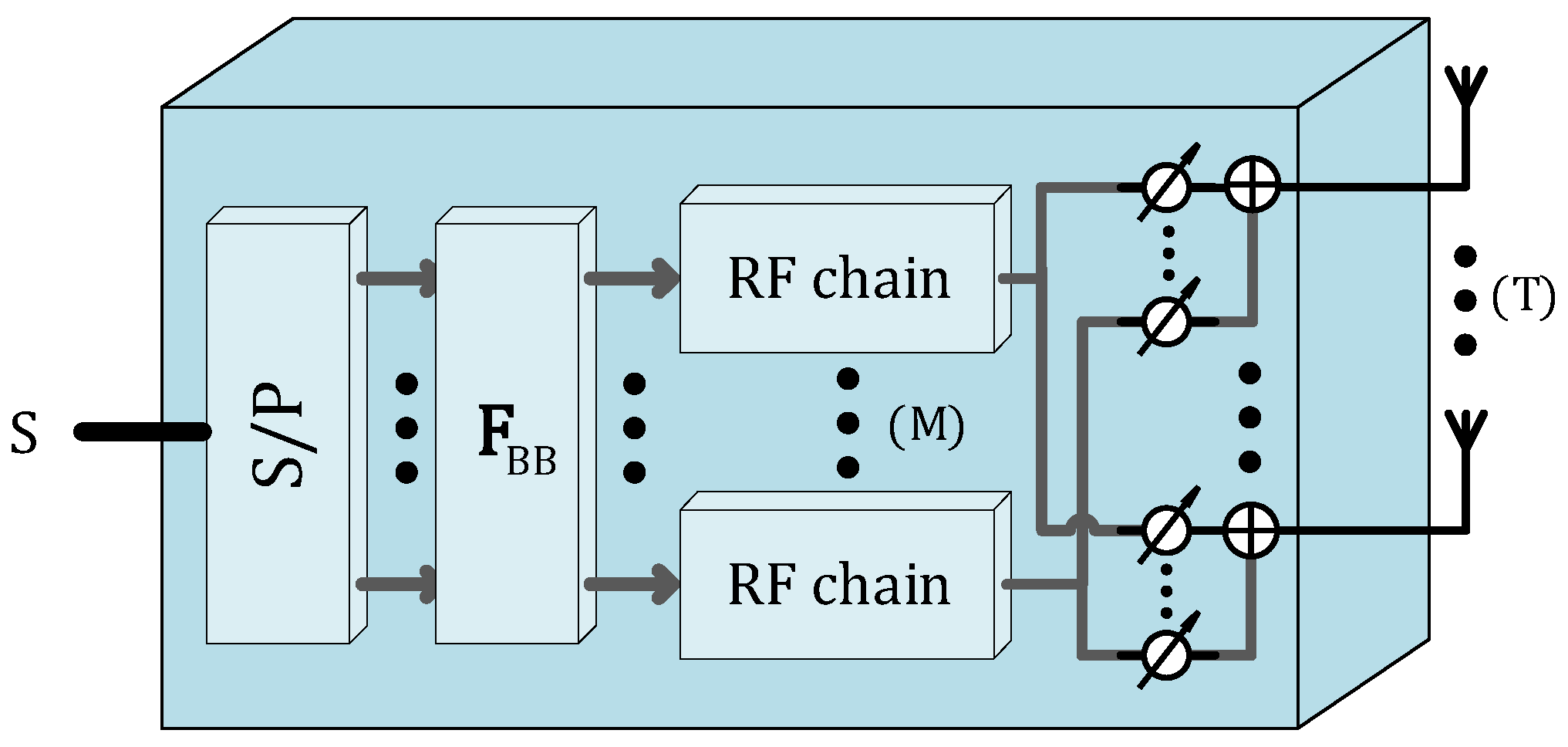 Electronics 10 01667 g013 550