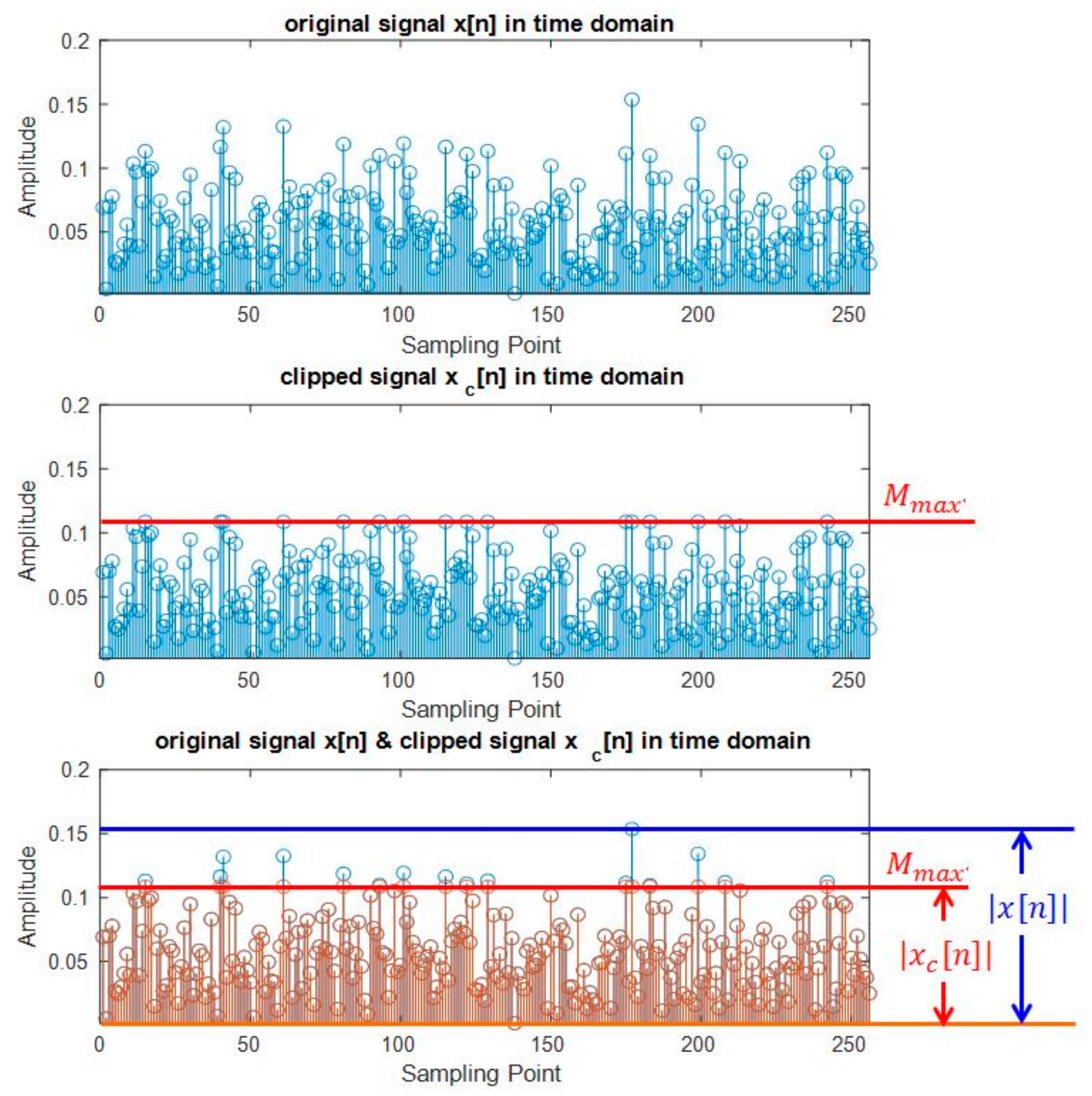 Electronics 10 01672 g002 550