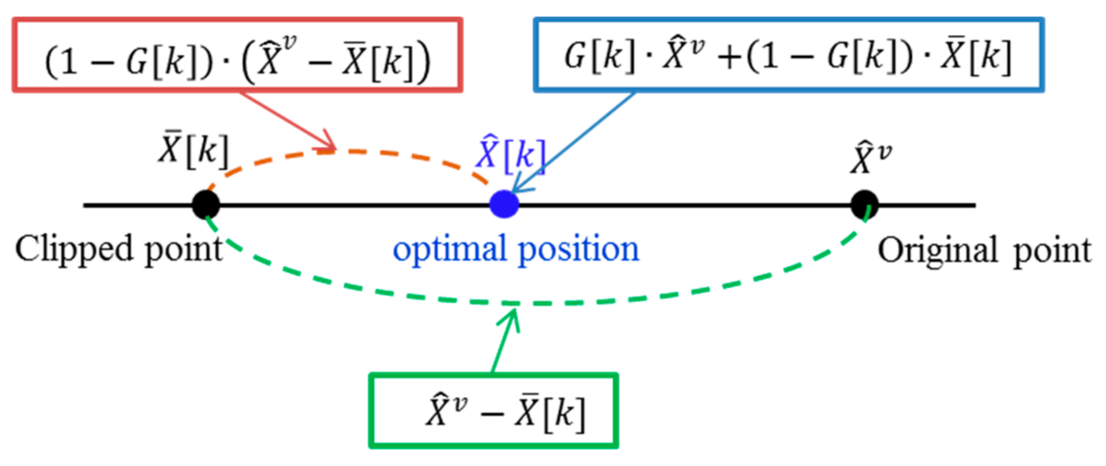 Electronics 10 01672 g003 550