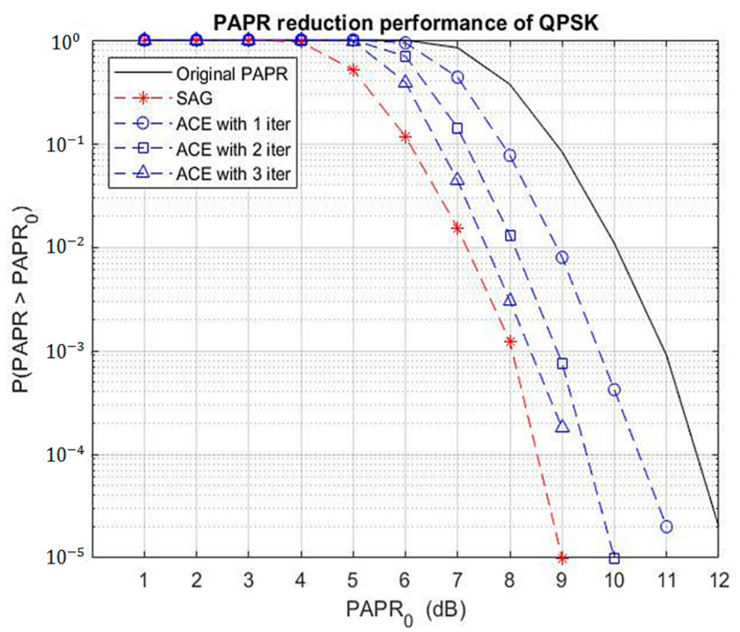 Electronics 10 01672 g006 550