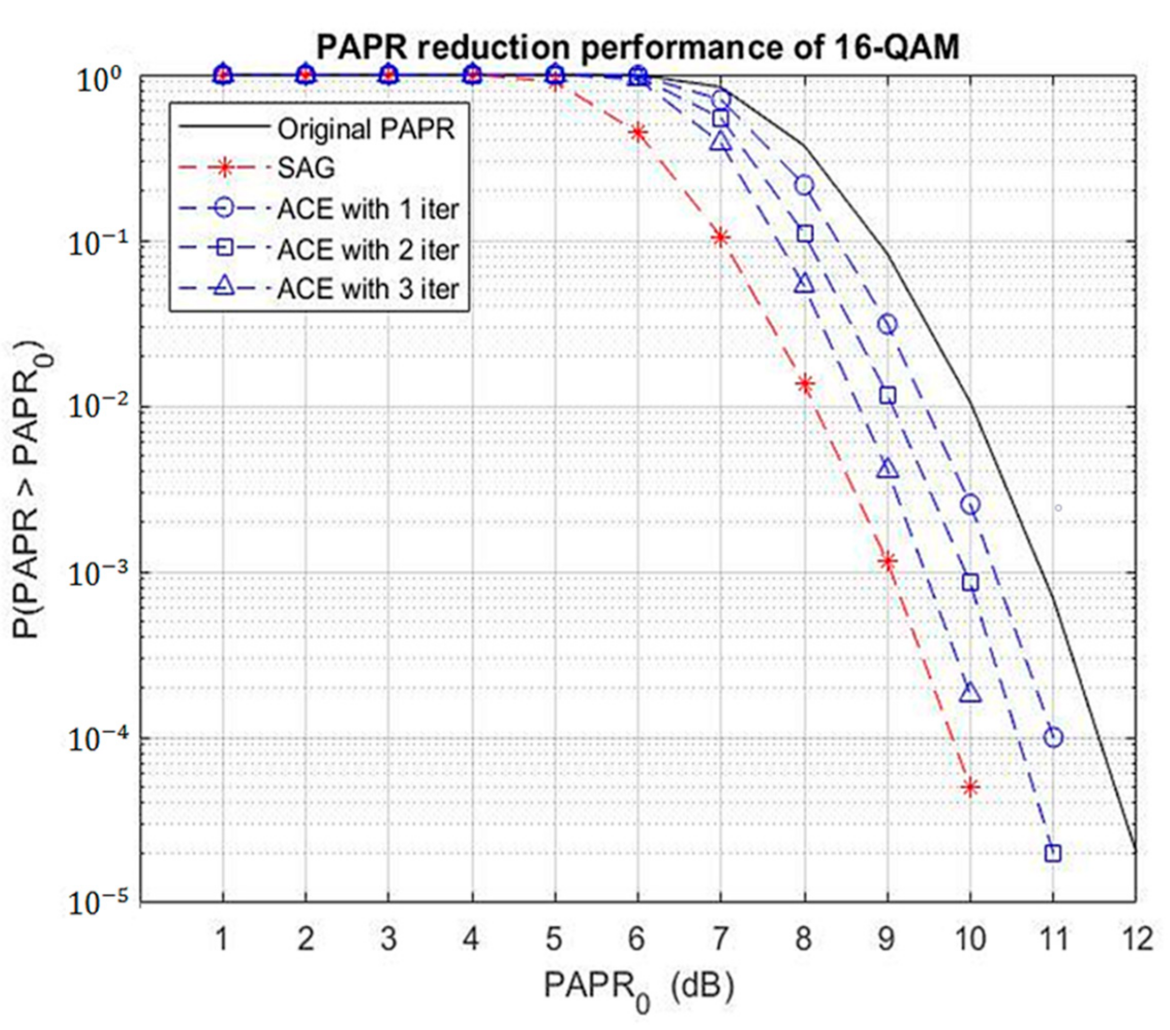 Electronics 10 01672 g007 550