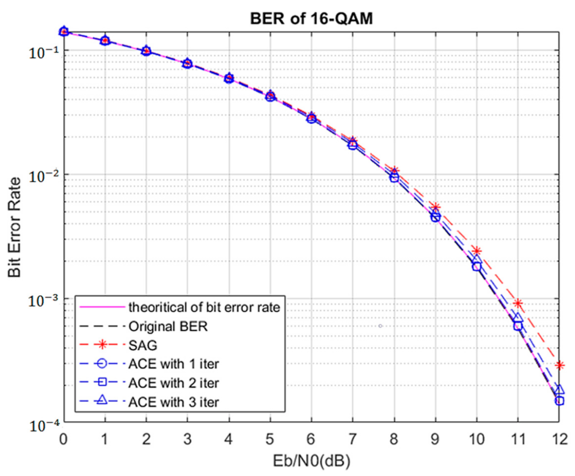 Electronics 10 01672 g009 550