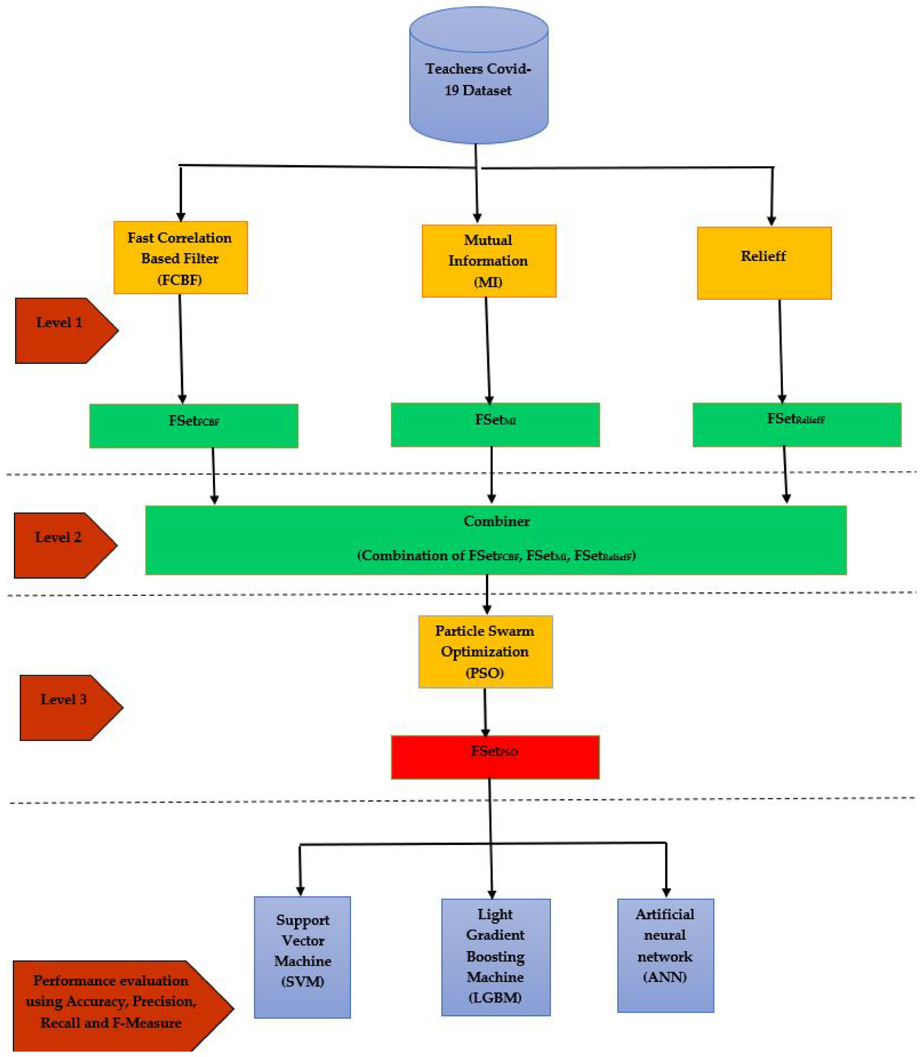 Electronics 10 01673 g001 550