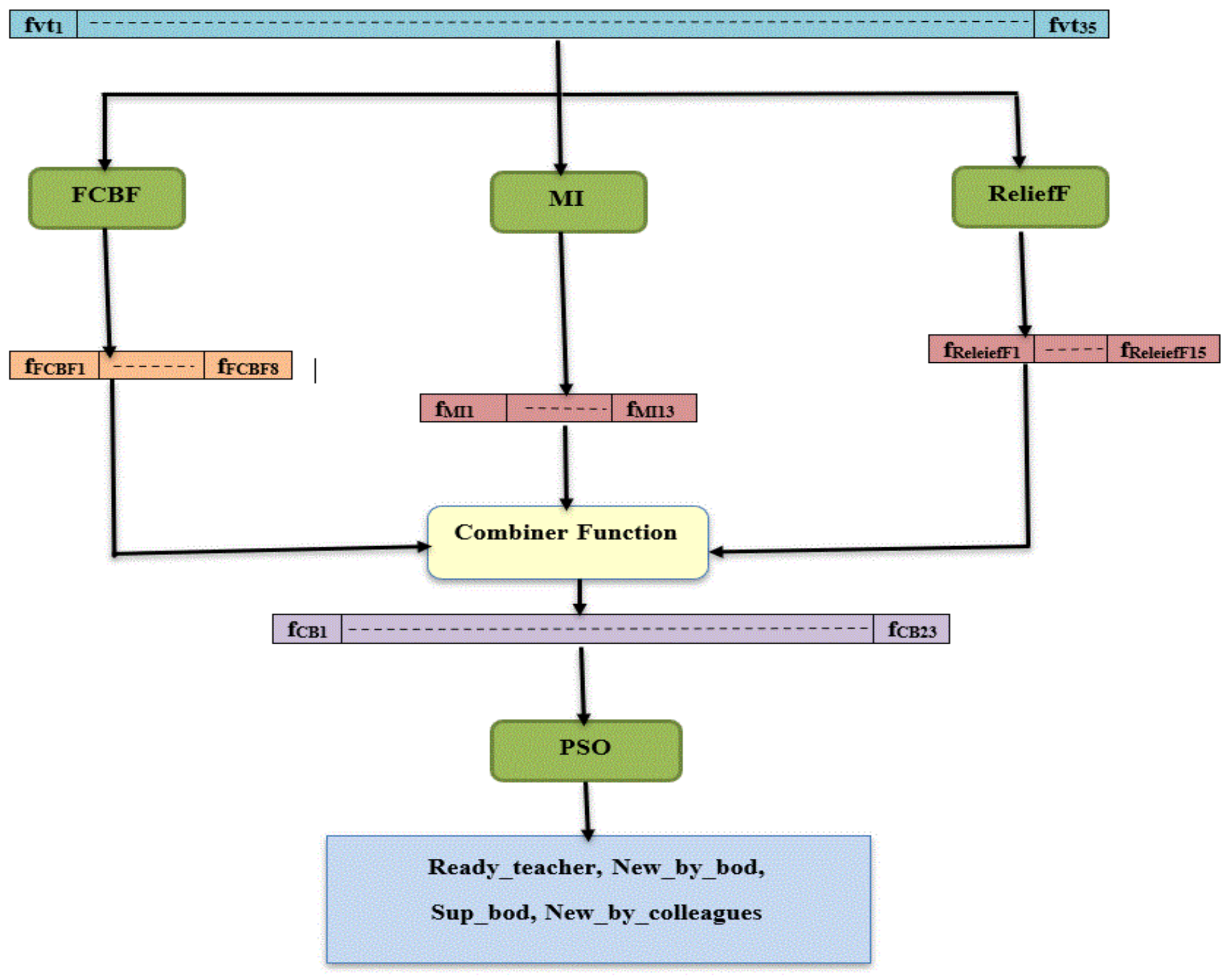 Electronics 10 01673 g002 550