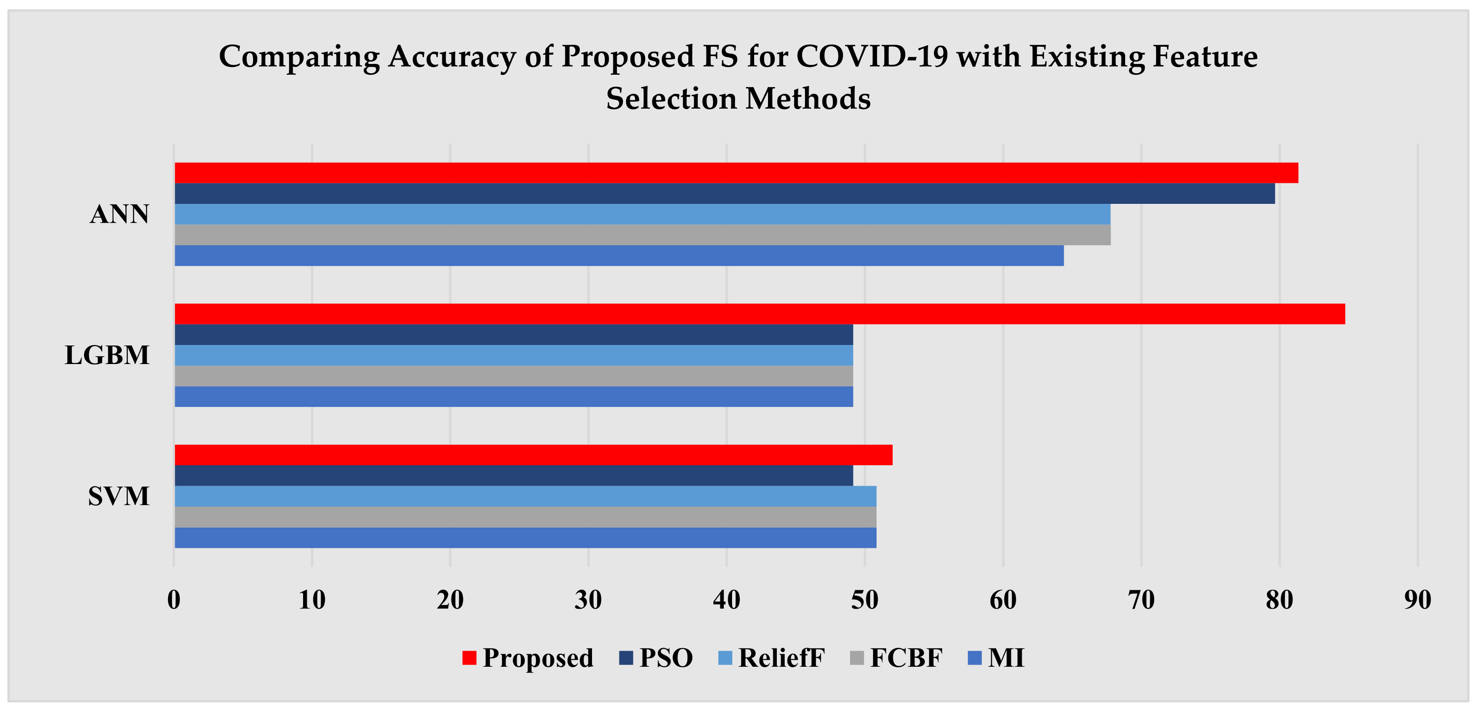 Electronics 10 01673 g003 550