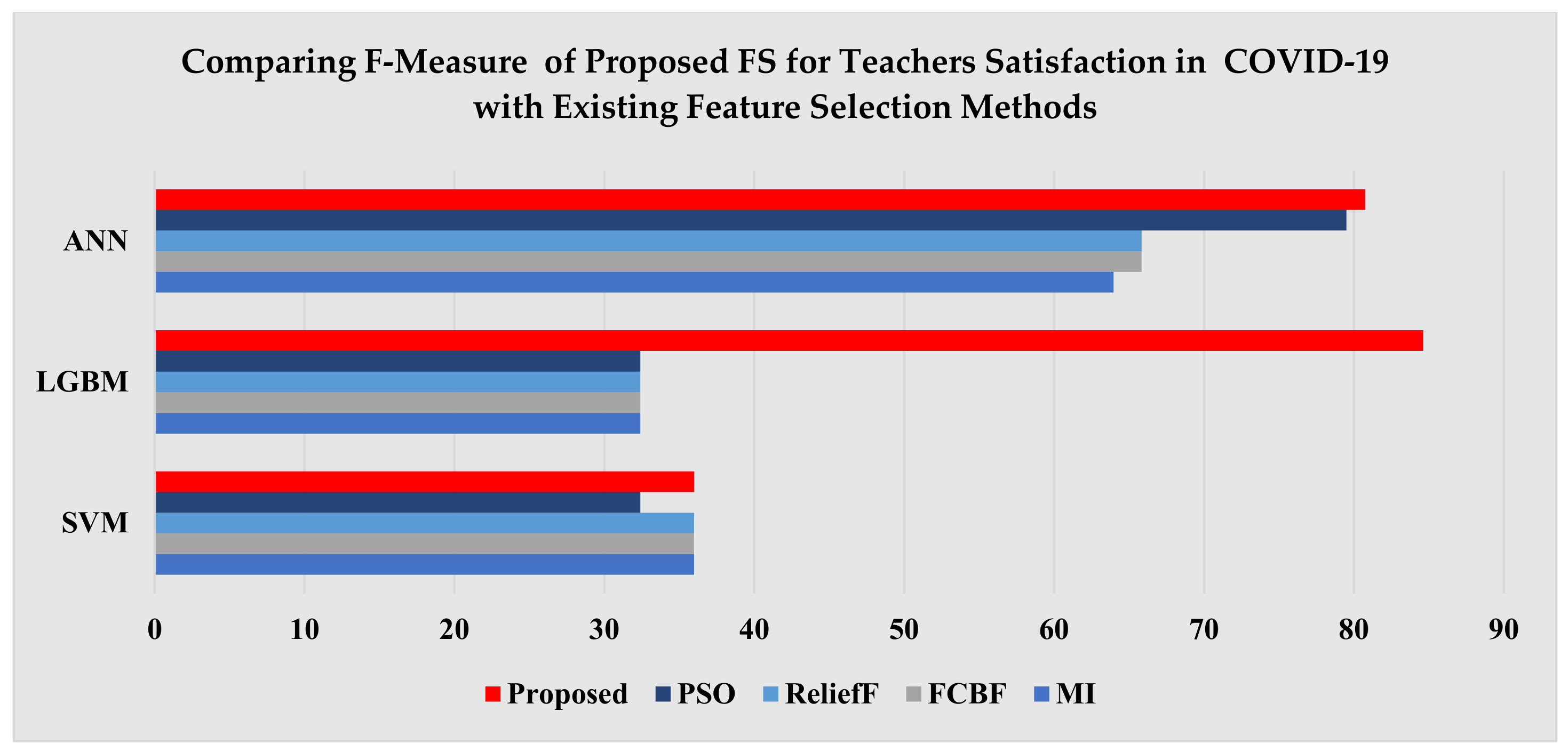 Electronics 10 01673 g006 550