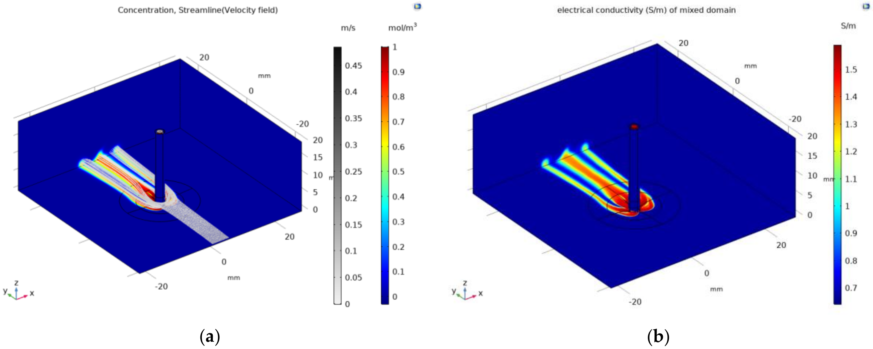 Electronics 10 01674 g007