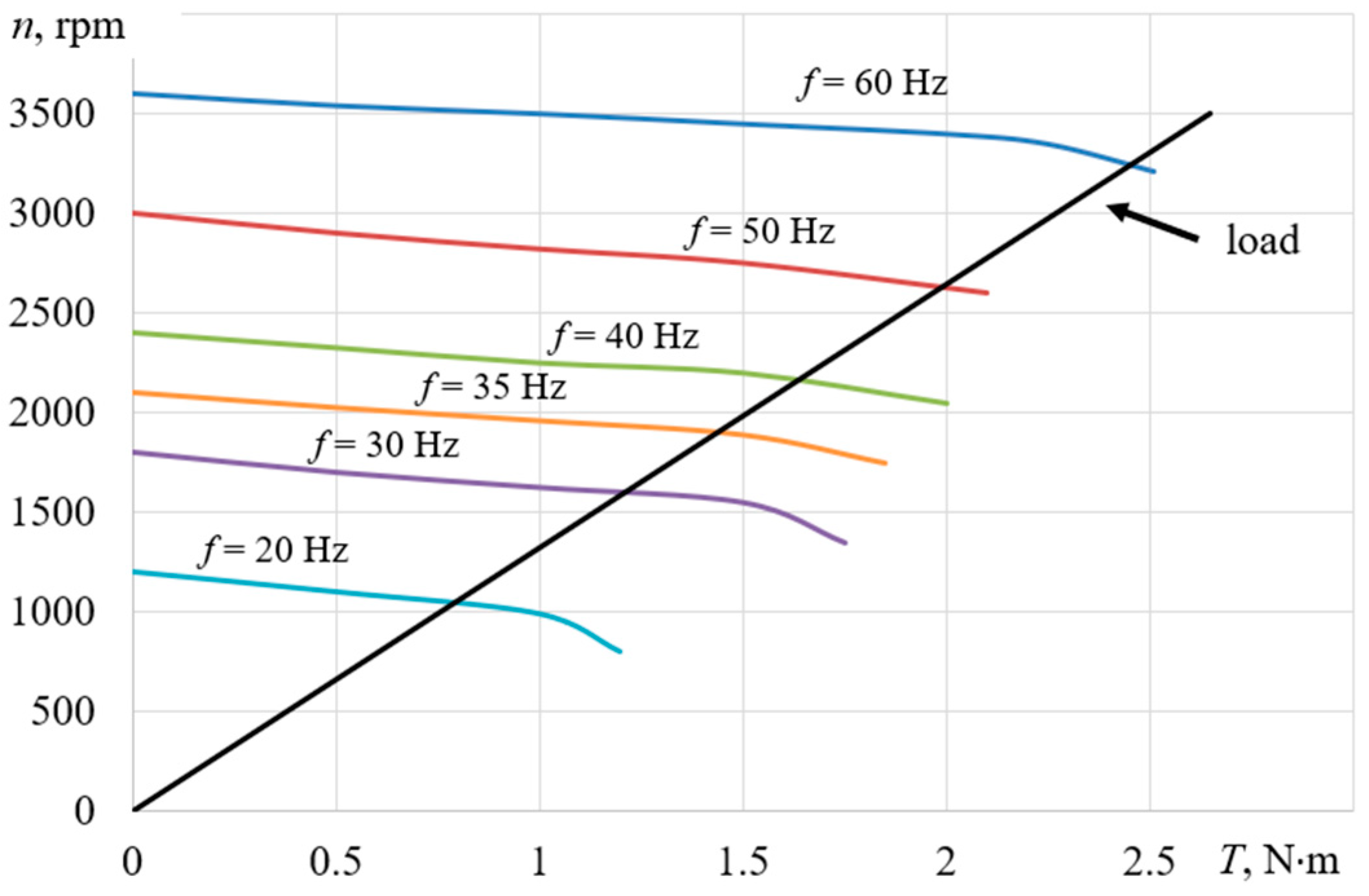 Electronics 10 01676 g004