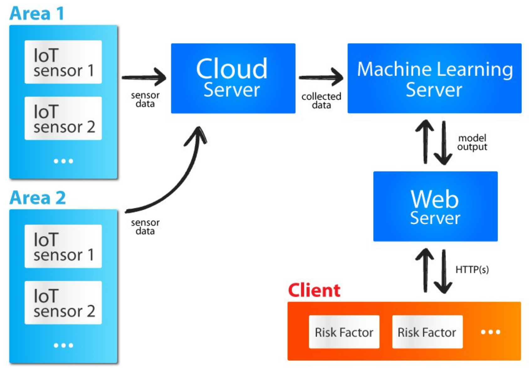 Electronics 10 01677 g001 550