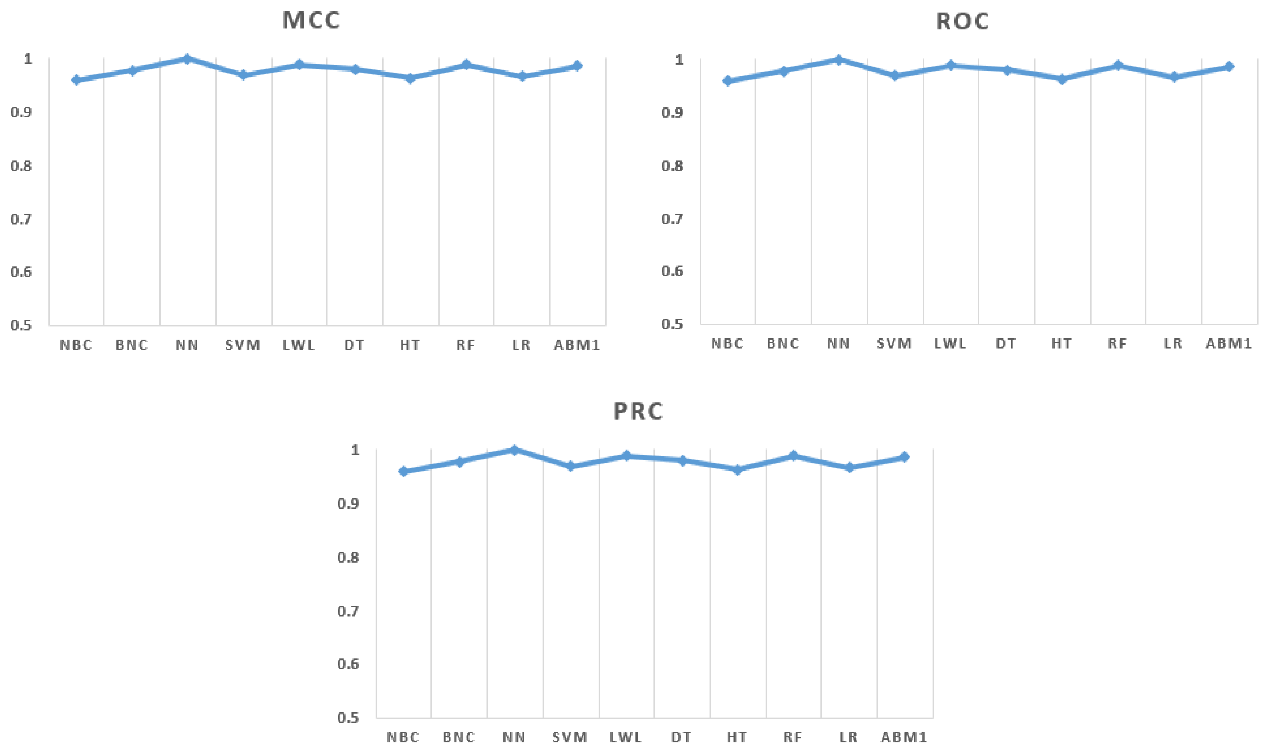 Electronics 10 01677 g003b 550