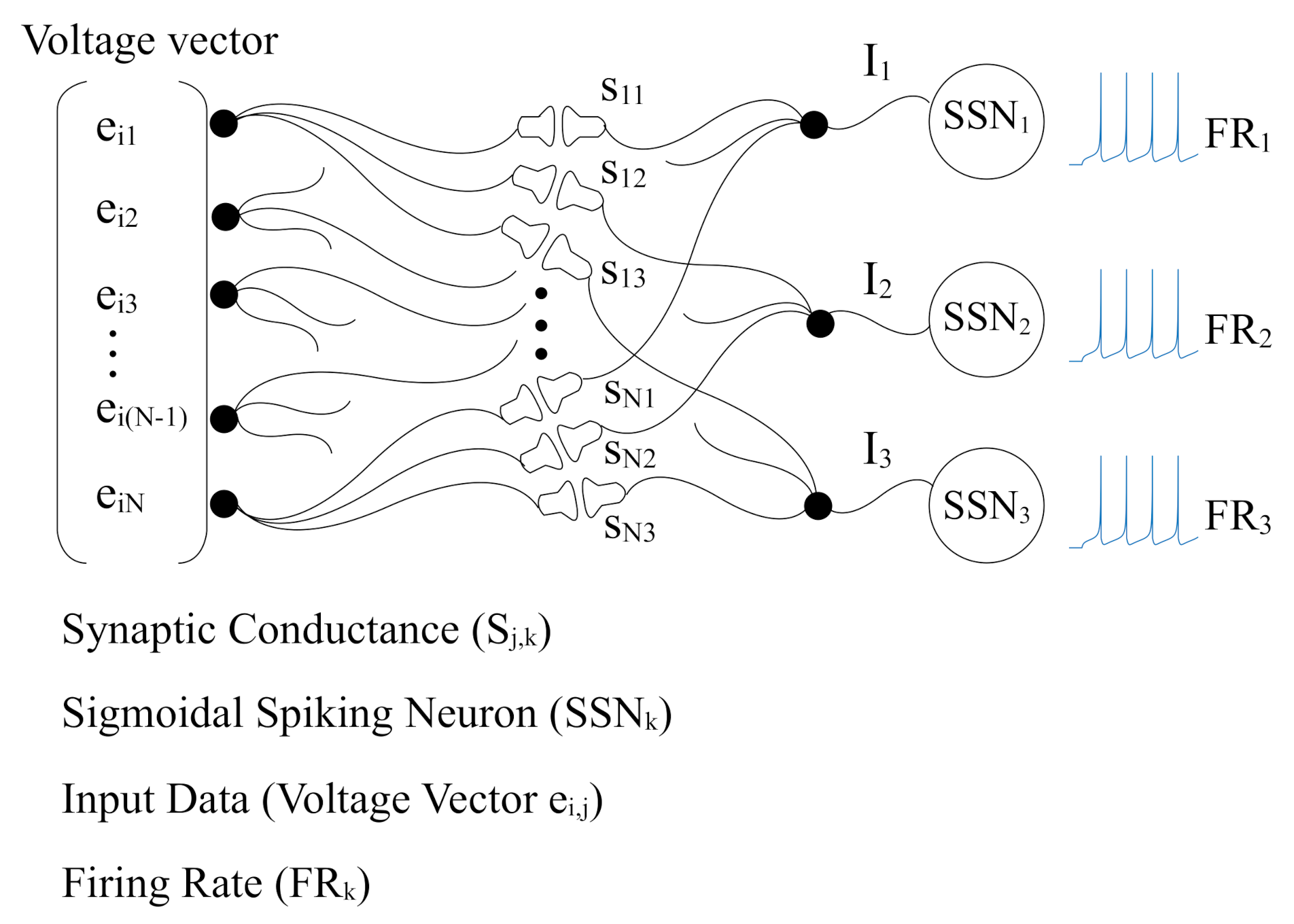 Spiking neural network