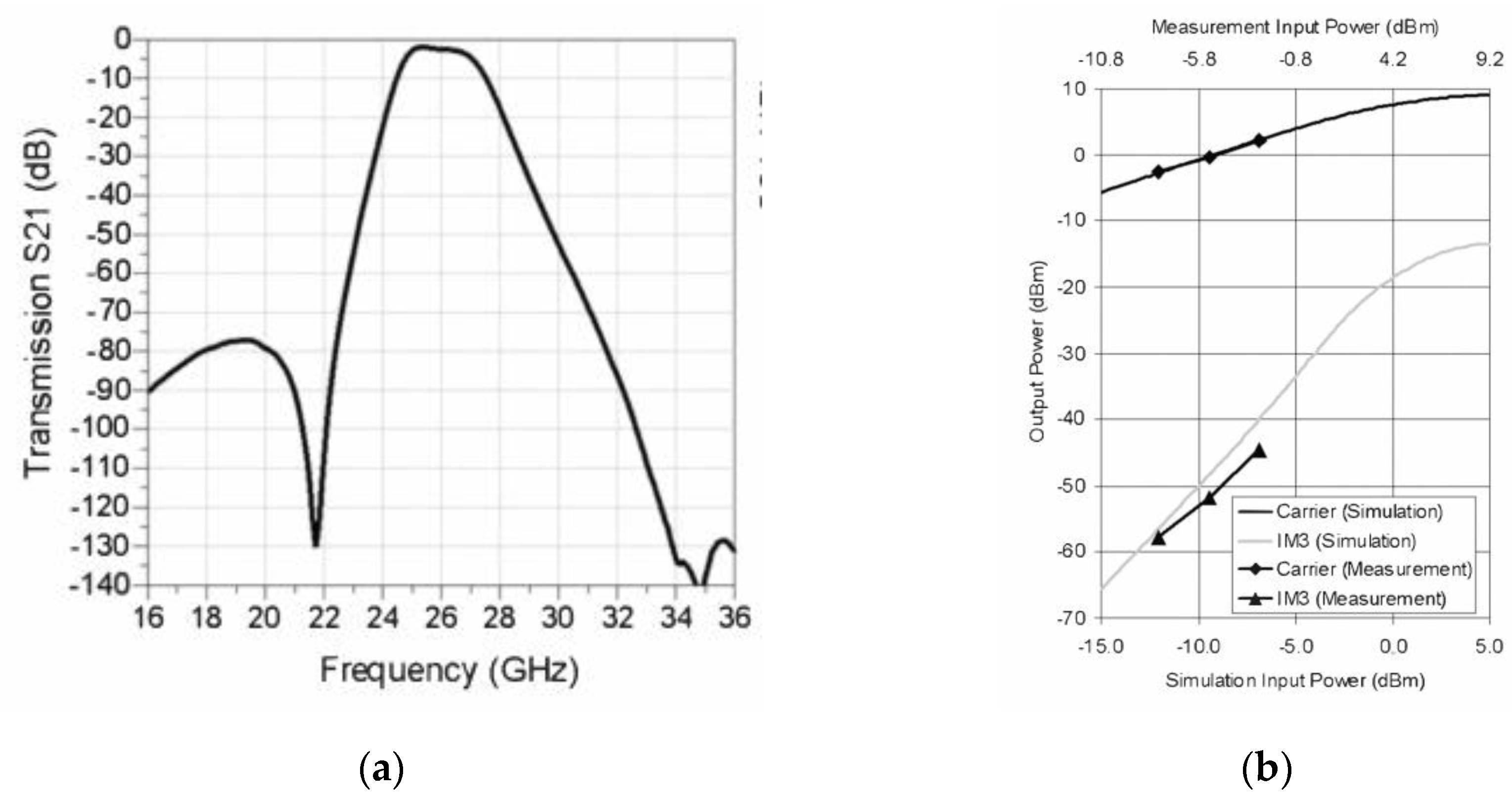 Electronics 10 01680 g010