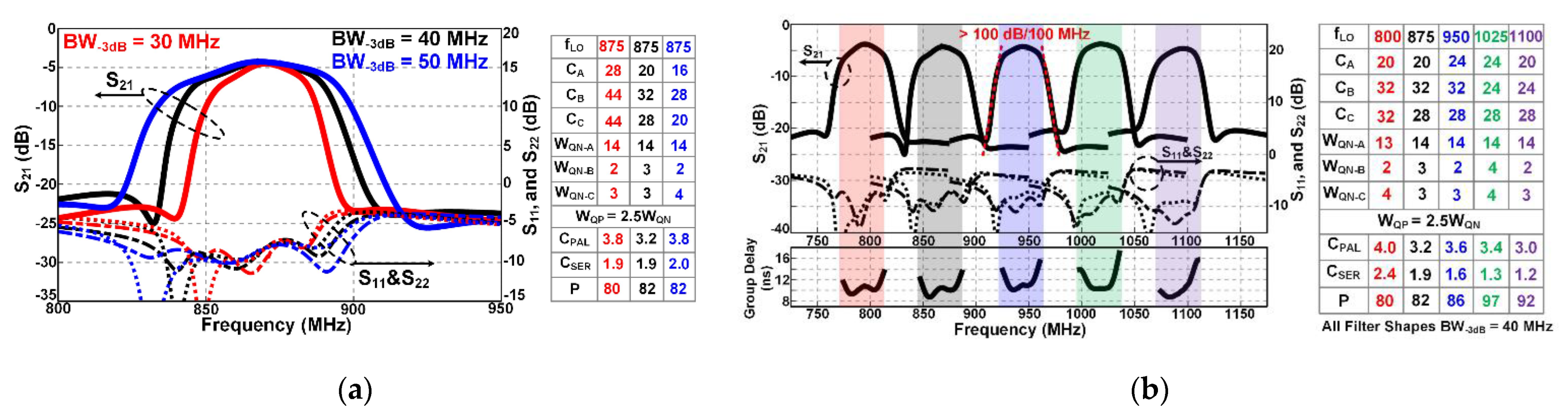 Electronics 10 01680 g090
