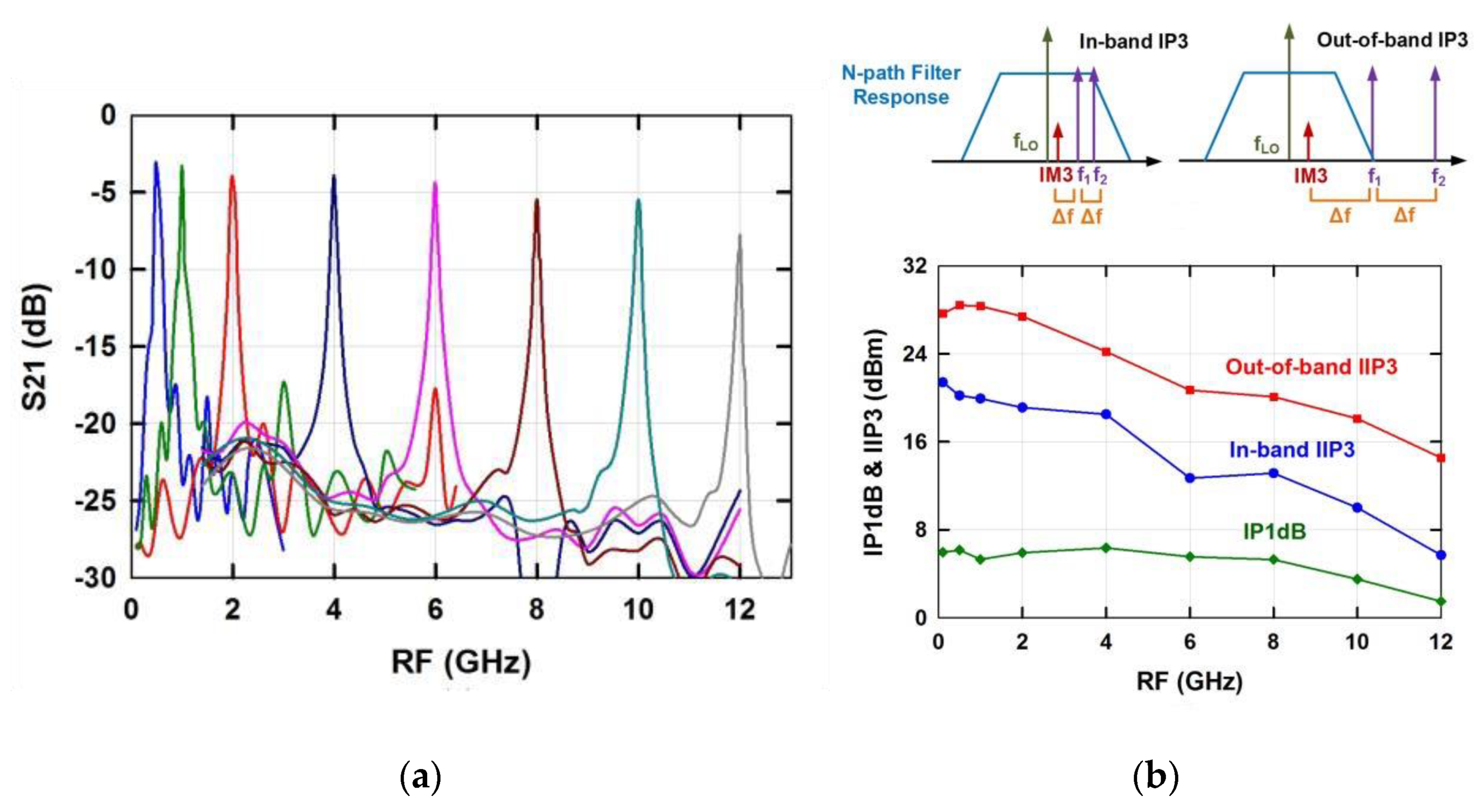 Electronics 10 01680 g094