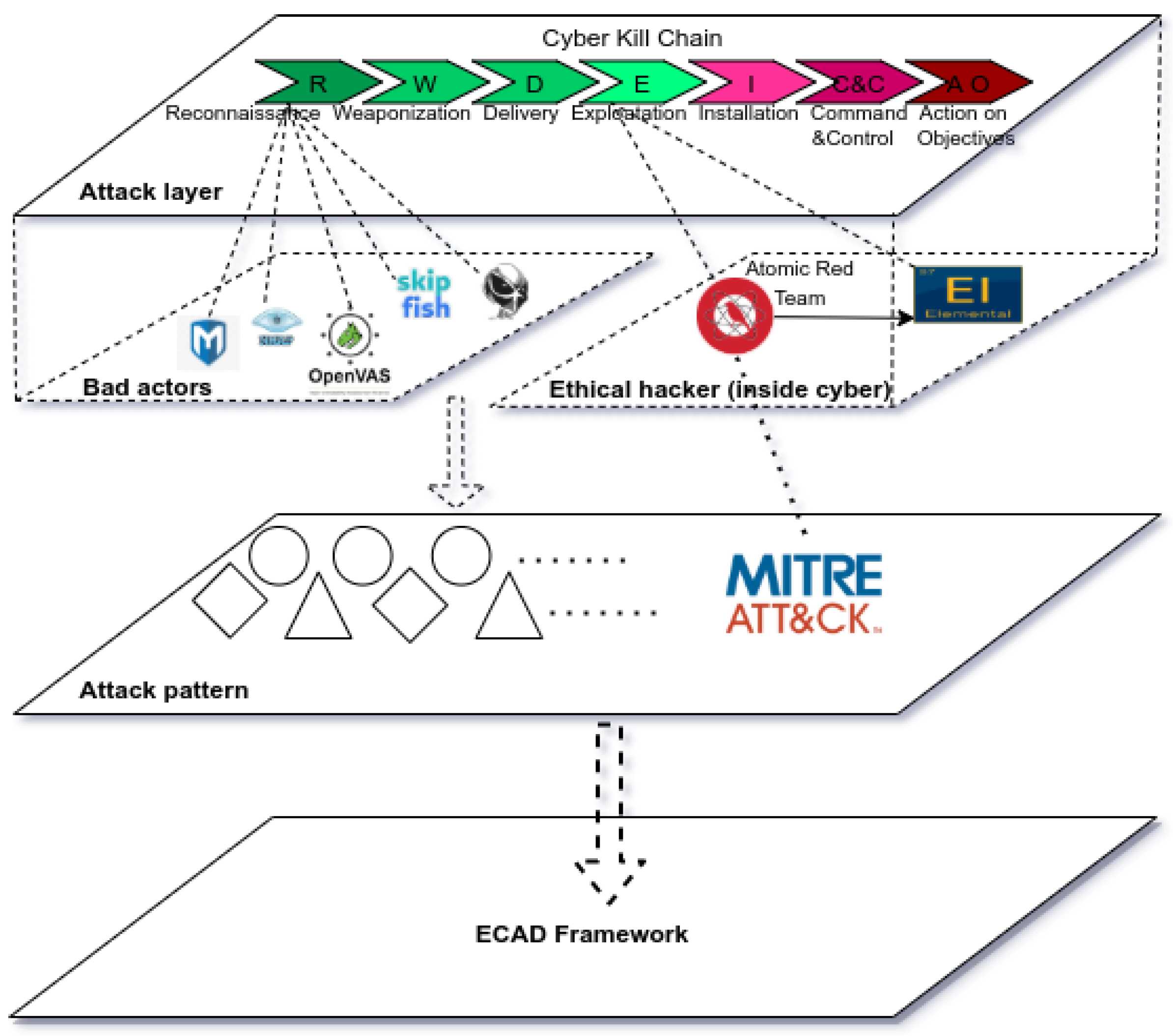 CrowdStrike Uses Similarity Search to Detect Script-Based Malware