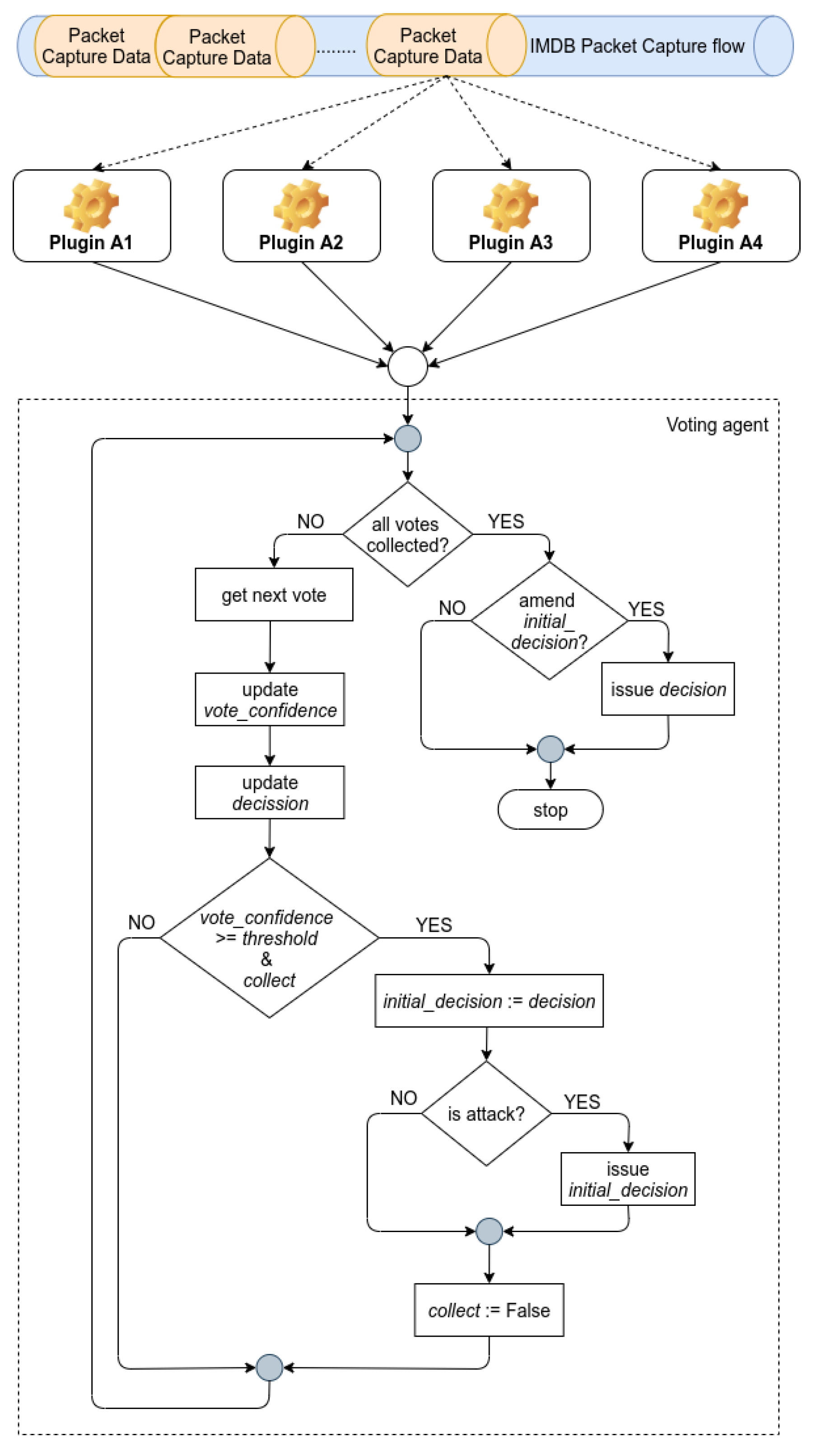 Electronics 10 01682 g003 550