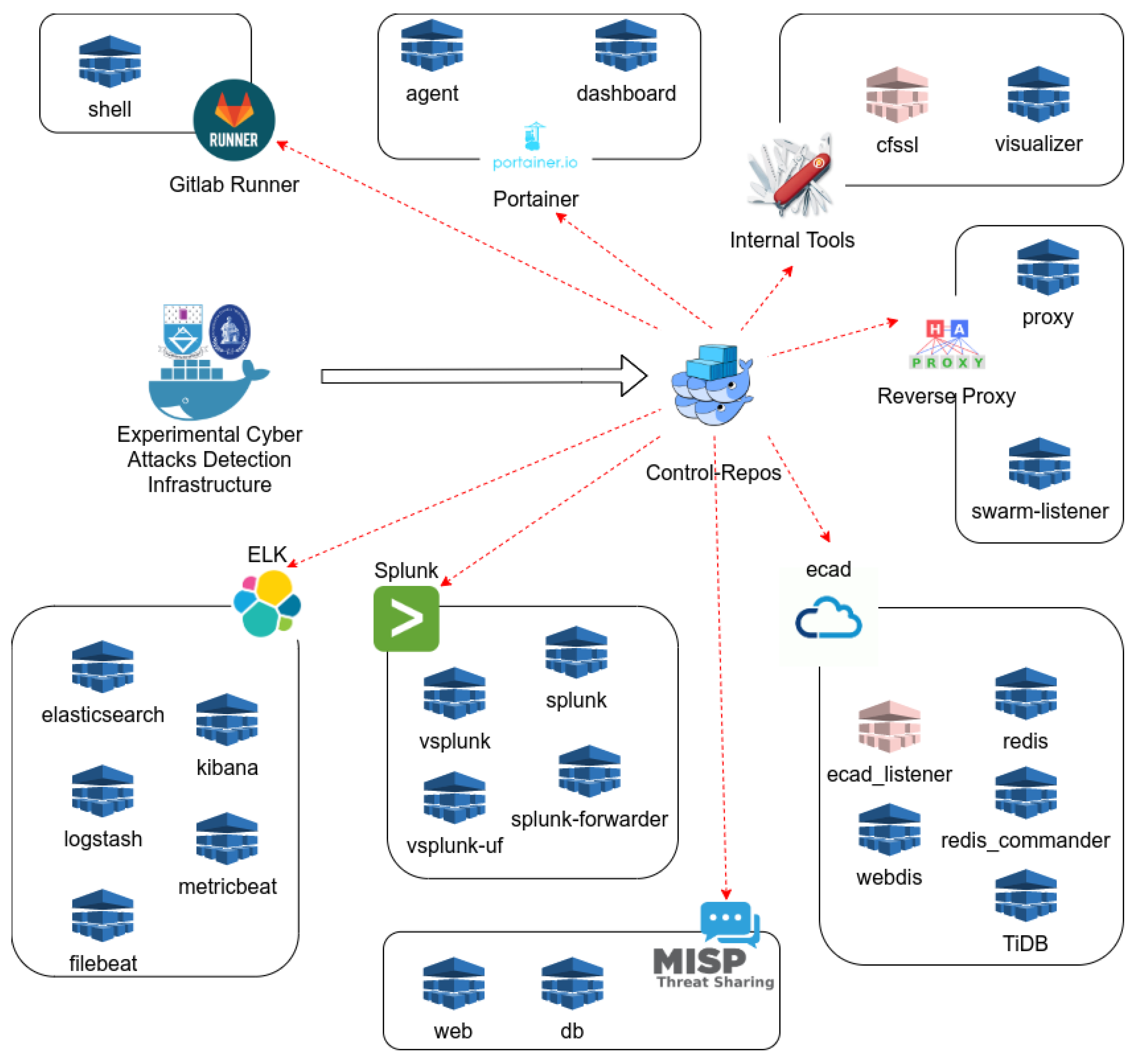 Electronics 10 01682 g005 550