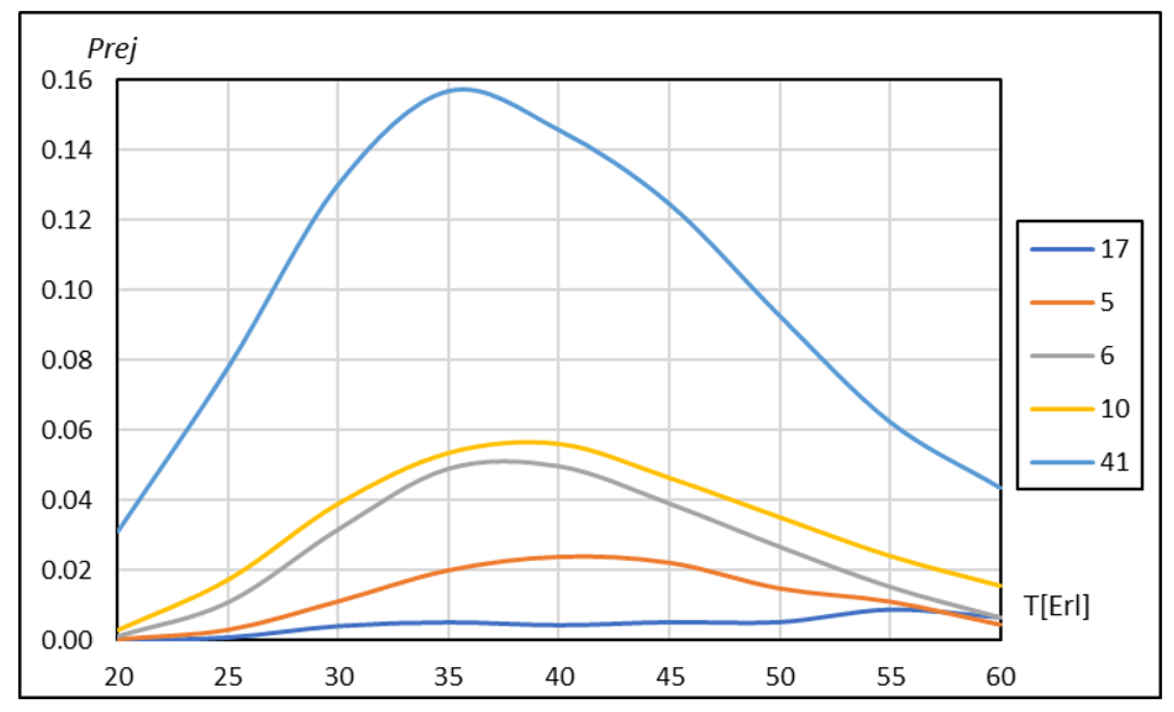 Electronics 10 01684 g004