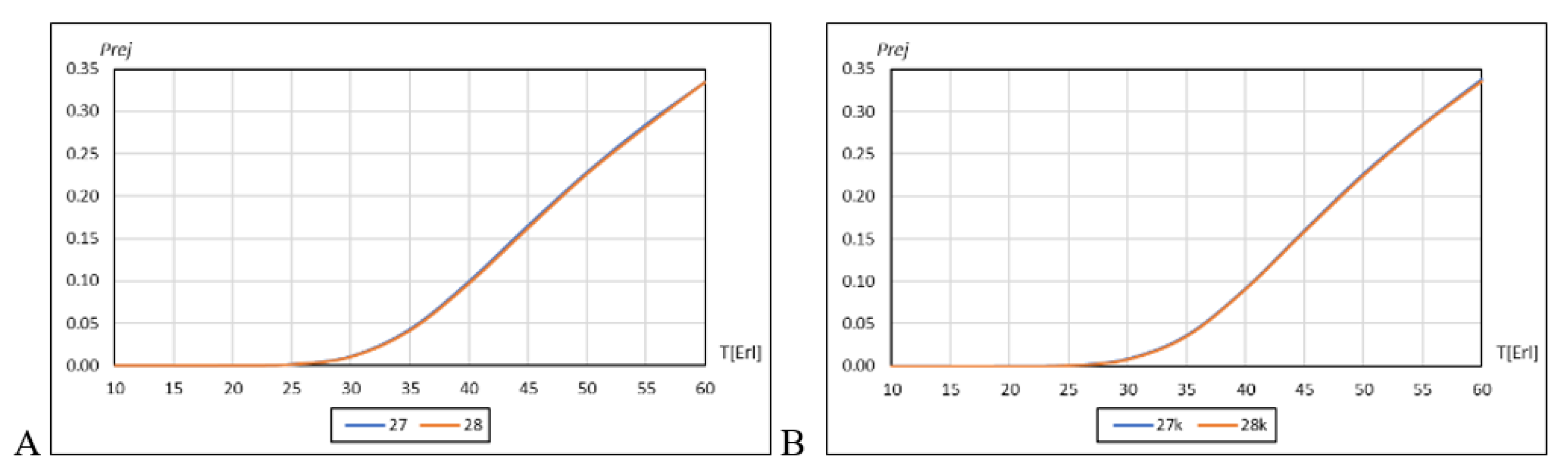Electronics 10 01684 g007