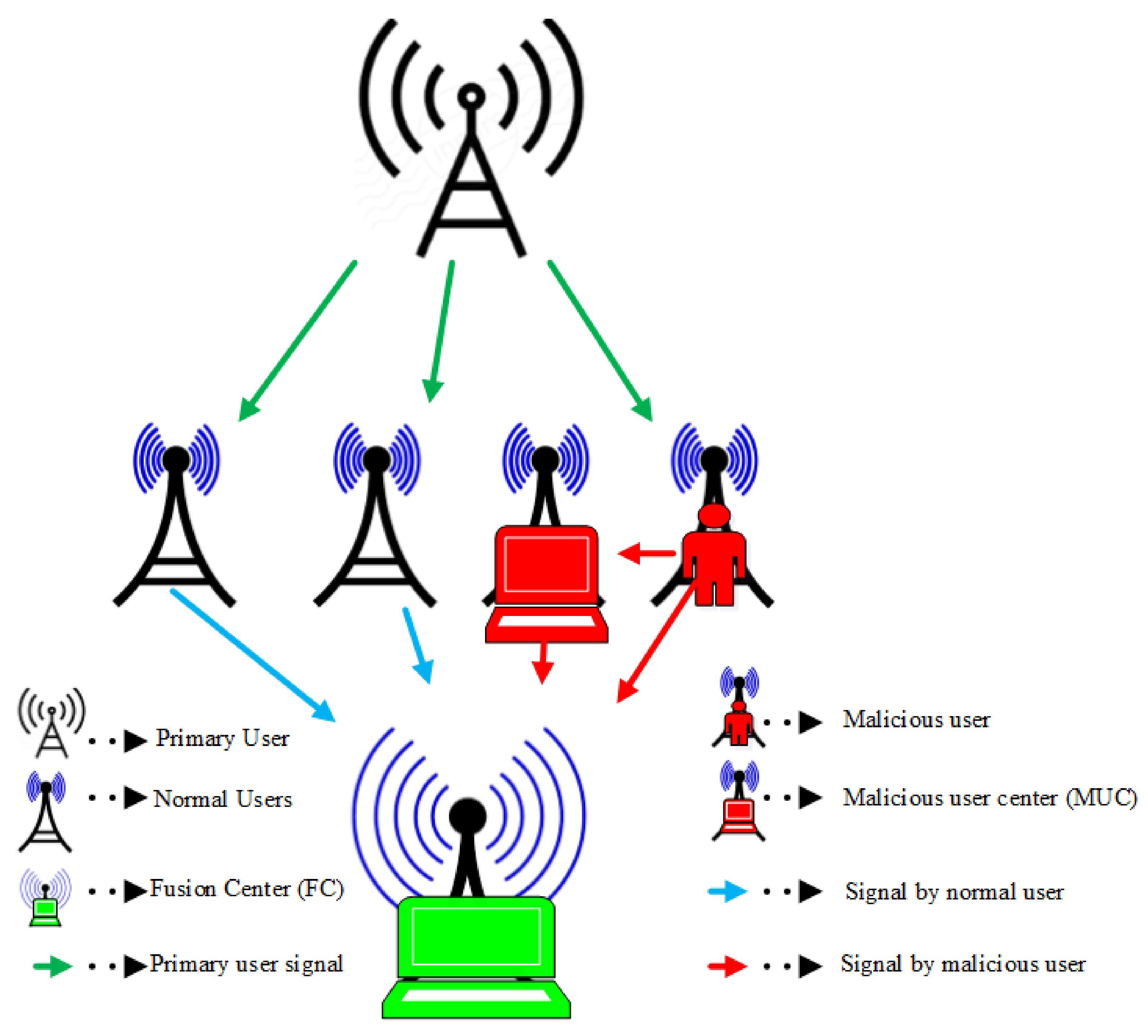 Electronics 10 01687 g001 550