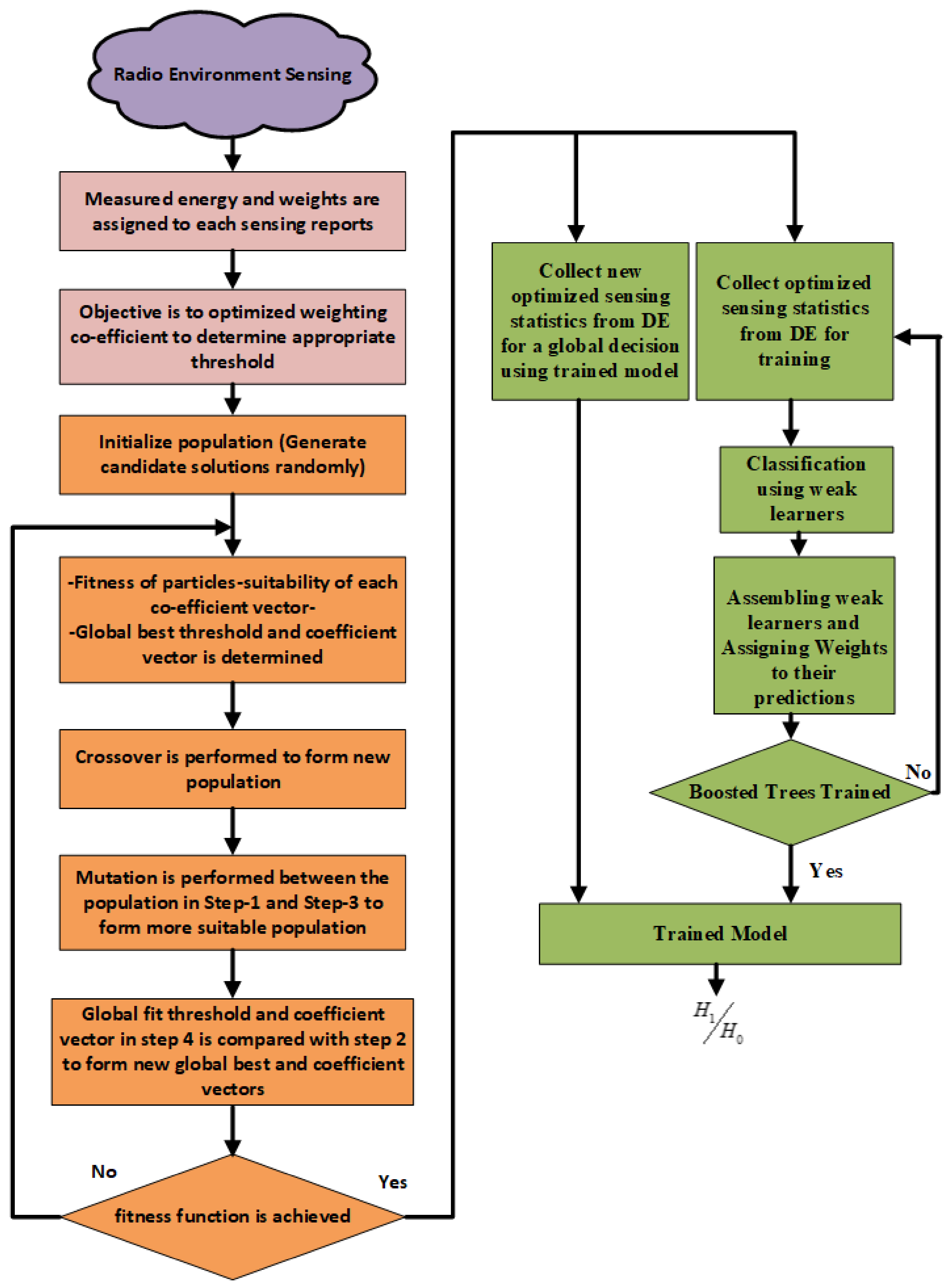 Electronics 10 01687 g003 550