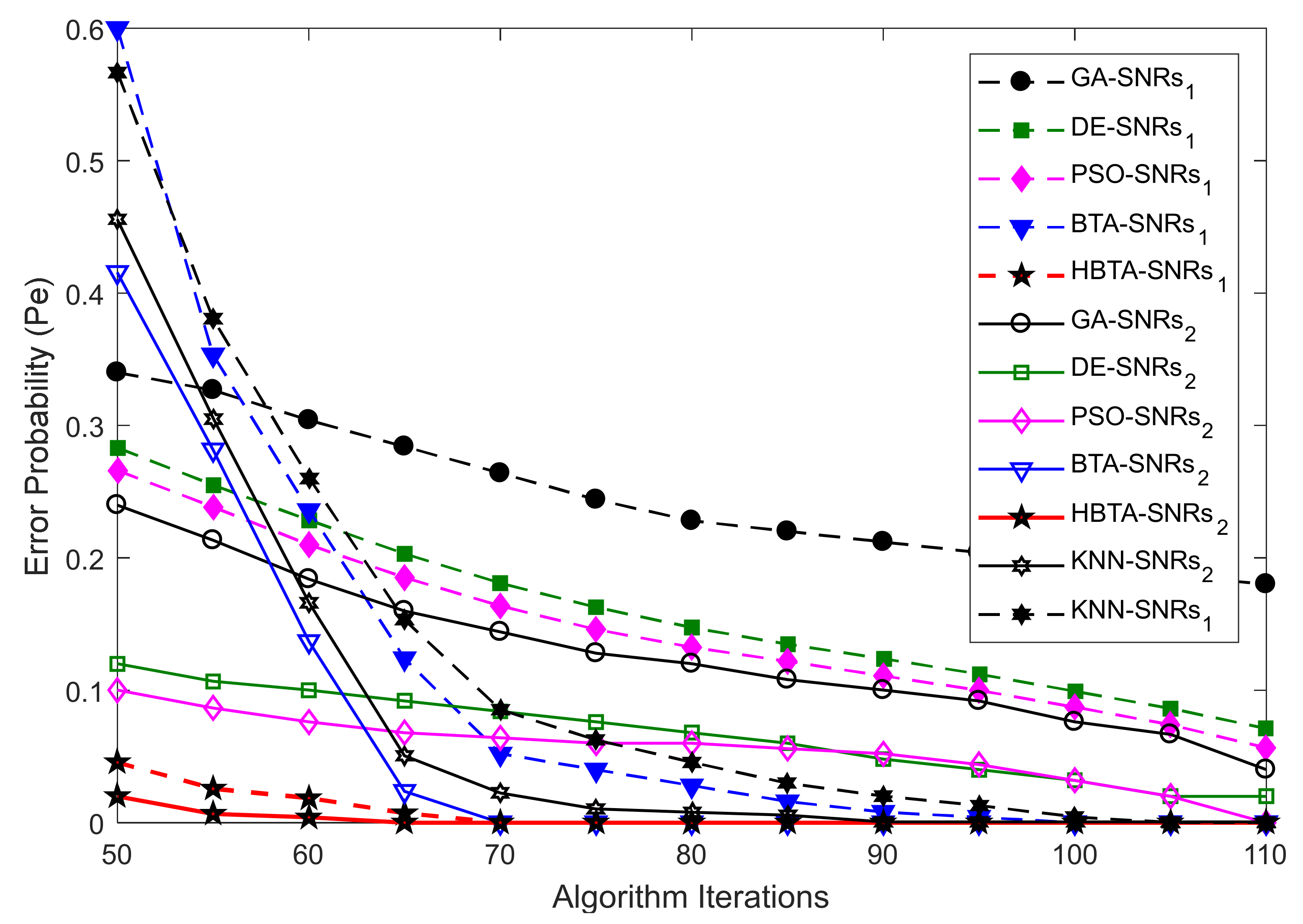 Electronics 10 01687 g004 550