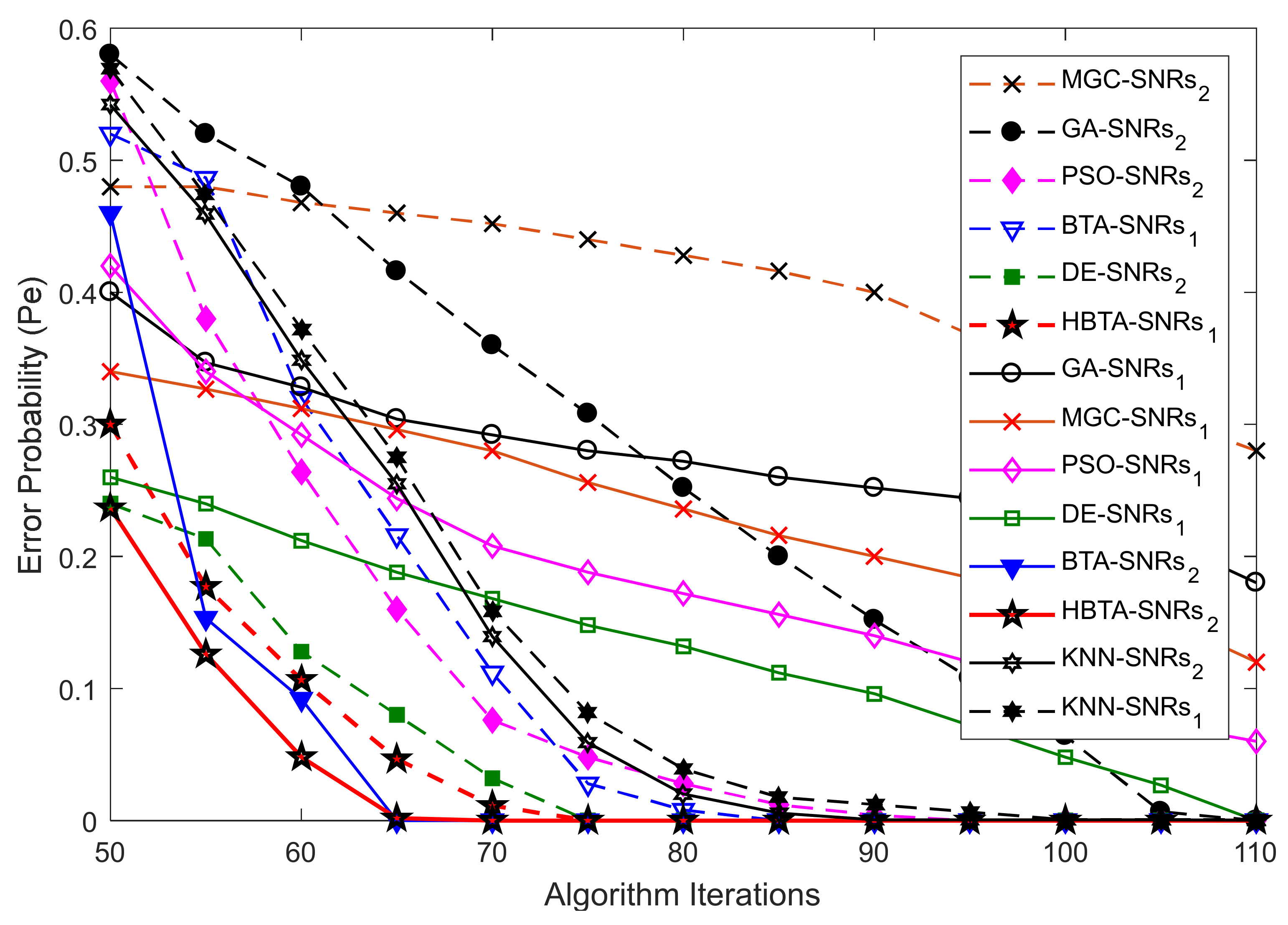 Electronics 10 01687 g006 550
