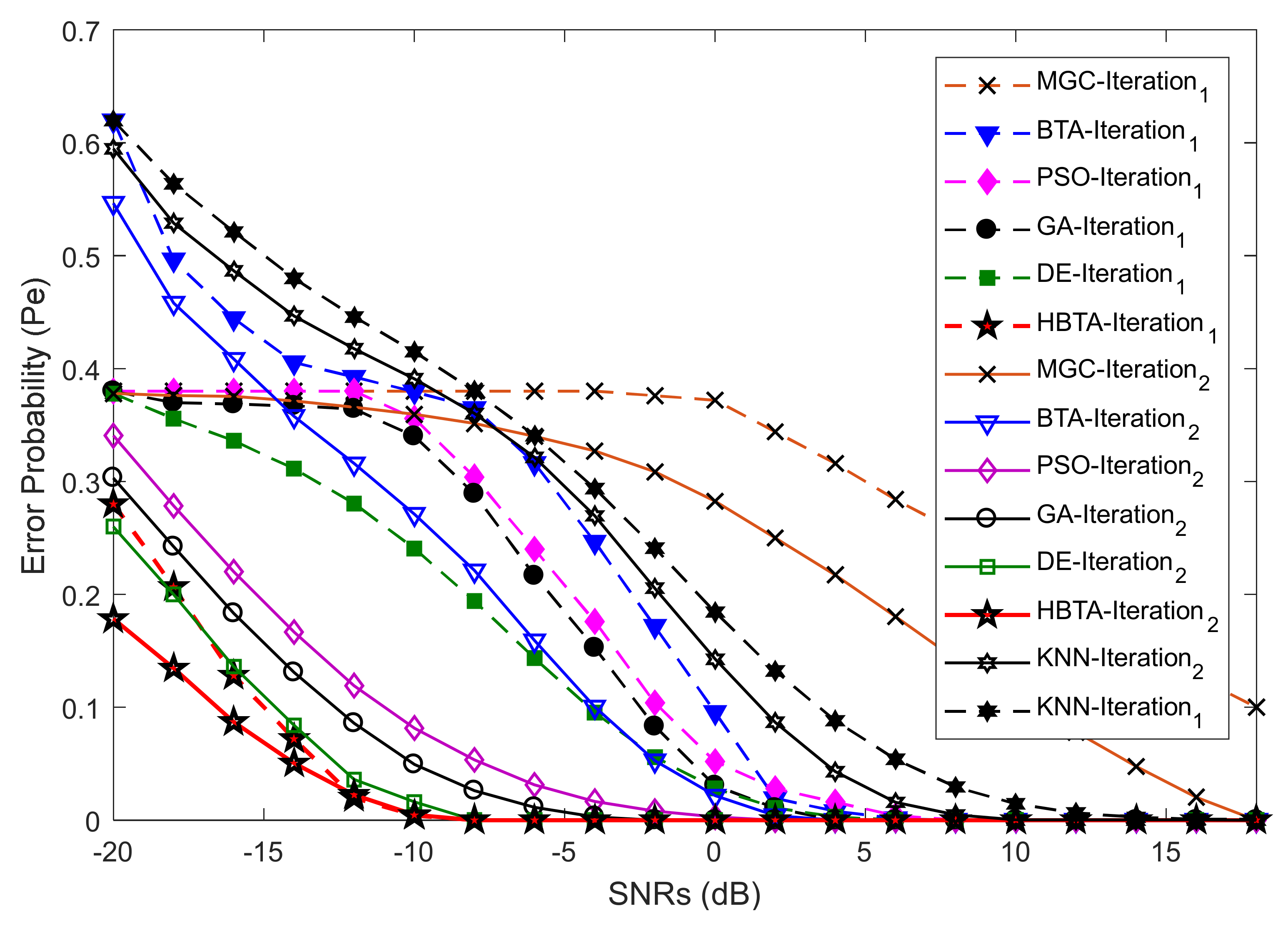 Electronics 10 01687 g013 550