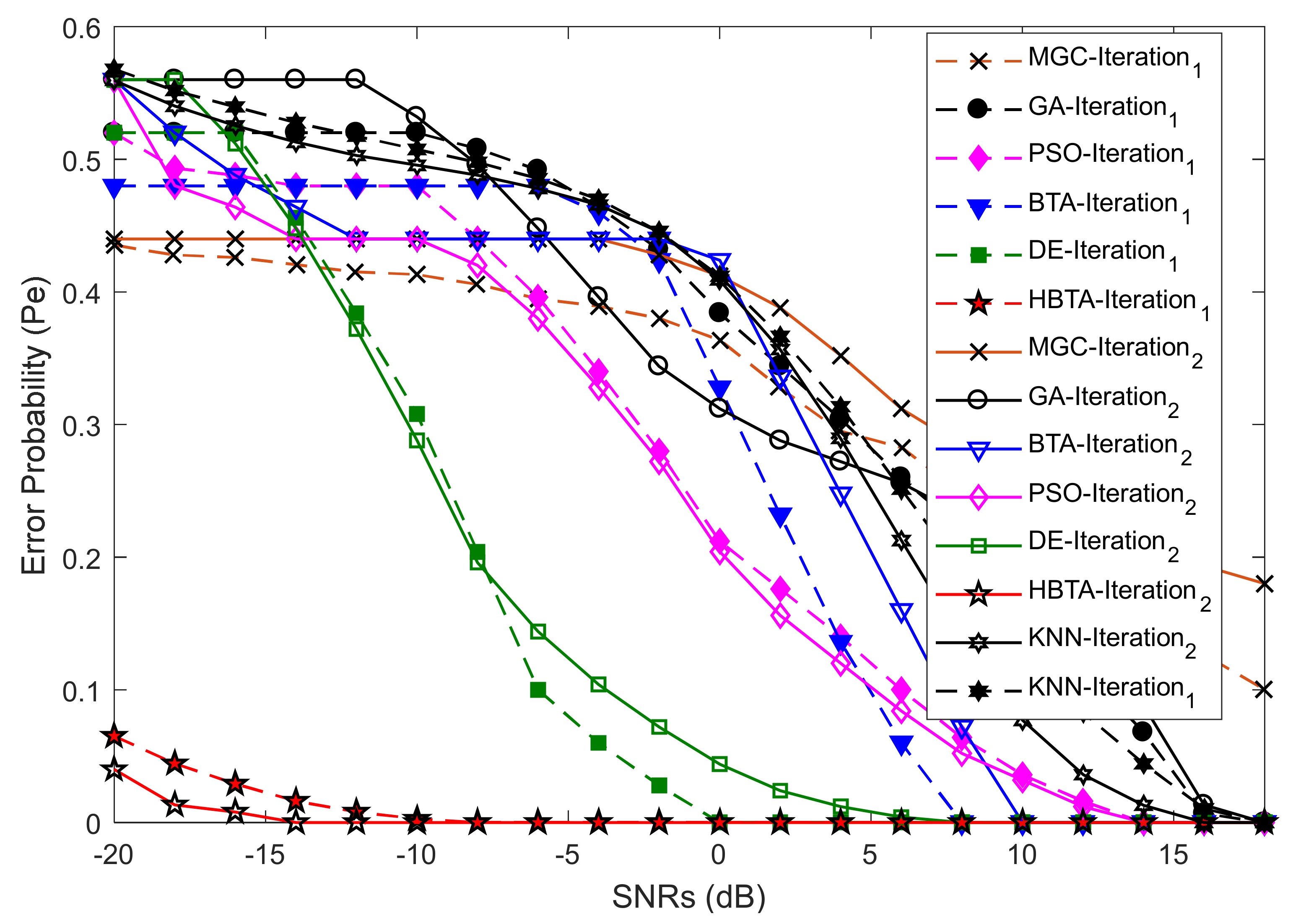 Electronics 10 01687 g015 550