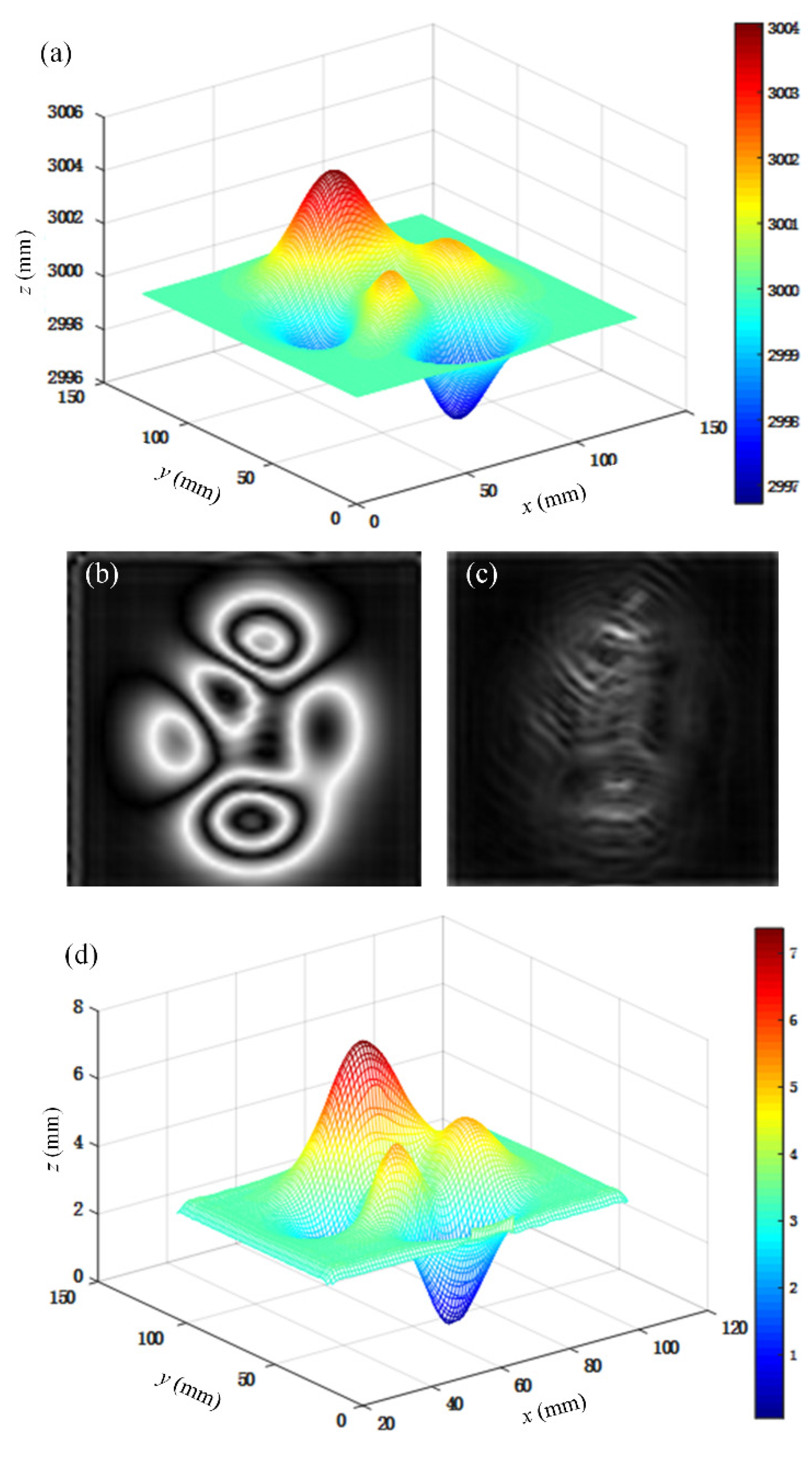 Electronics 10 01689 g005 550
