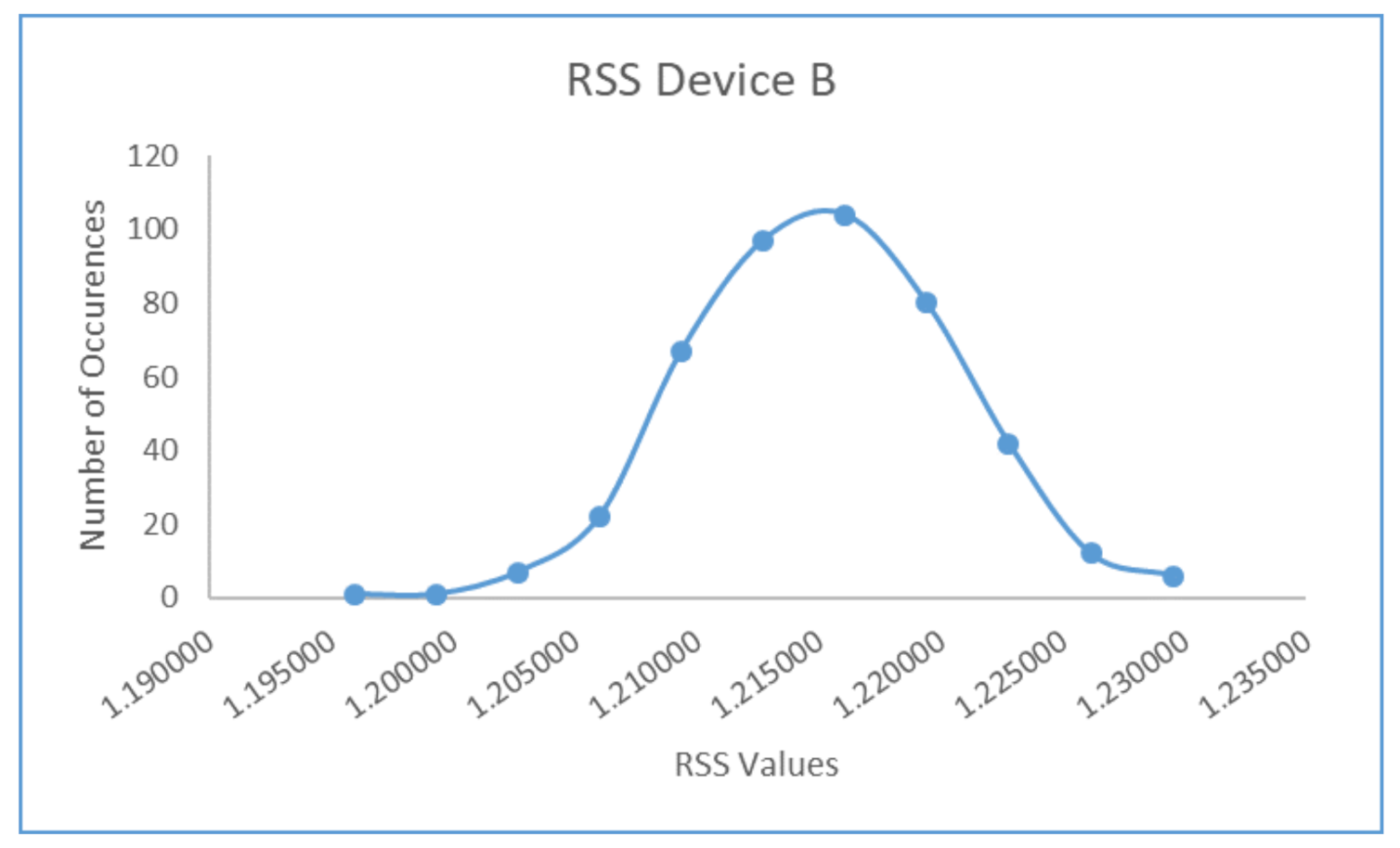 Electronics 10 01691 g005 550