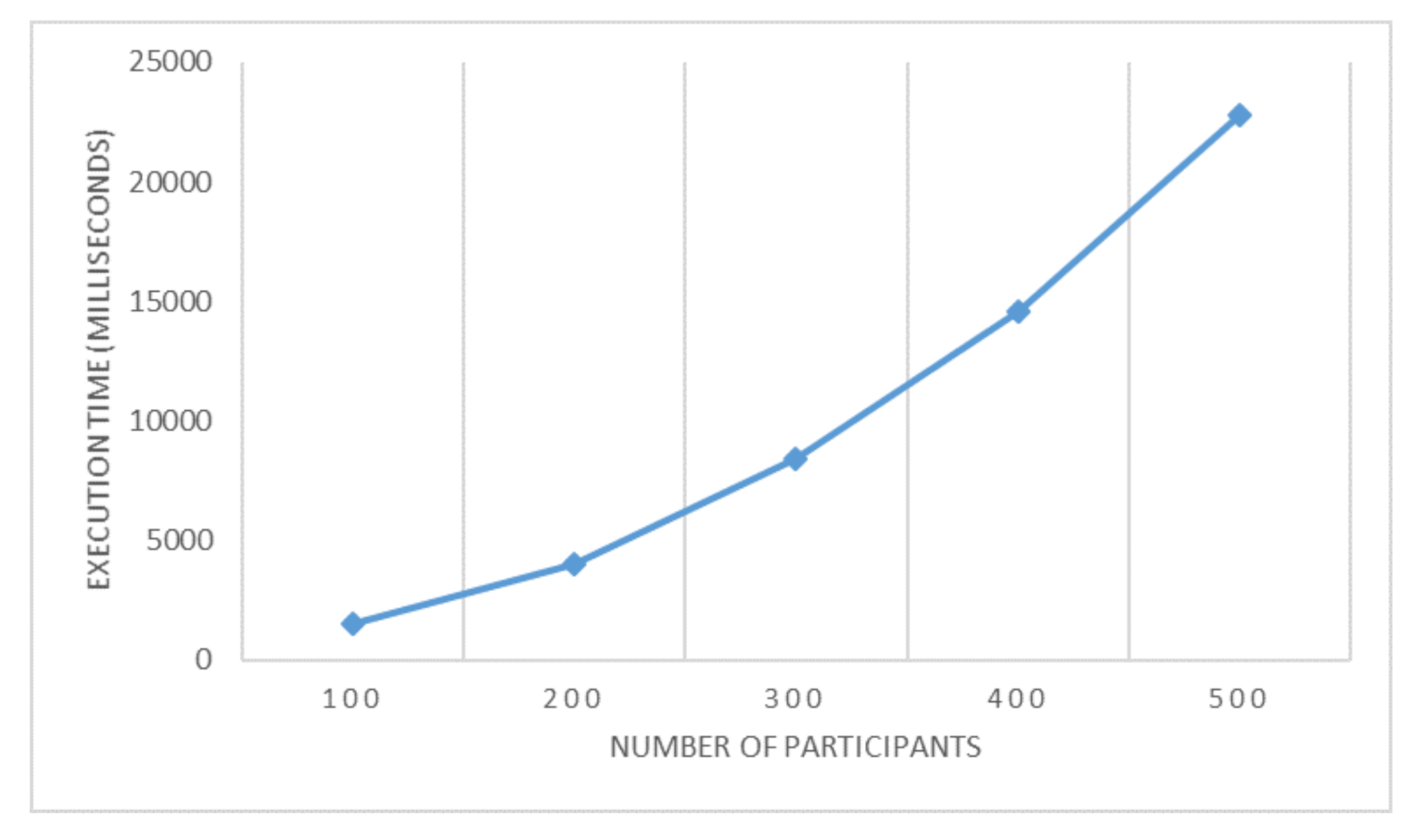 Electronics 10 01691 g006 550