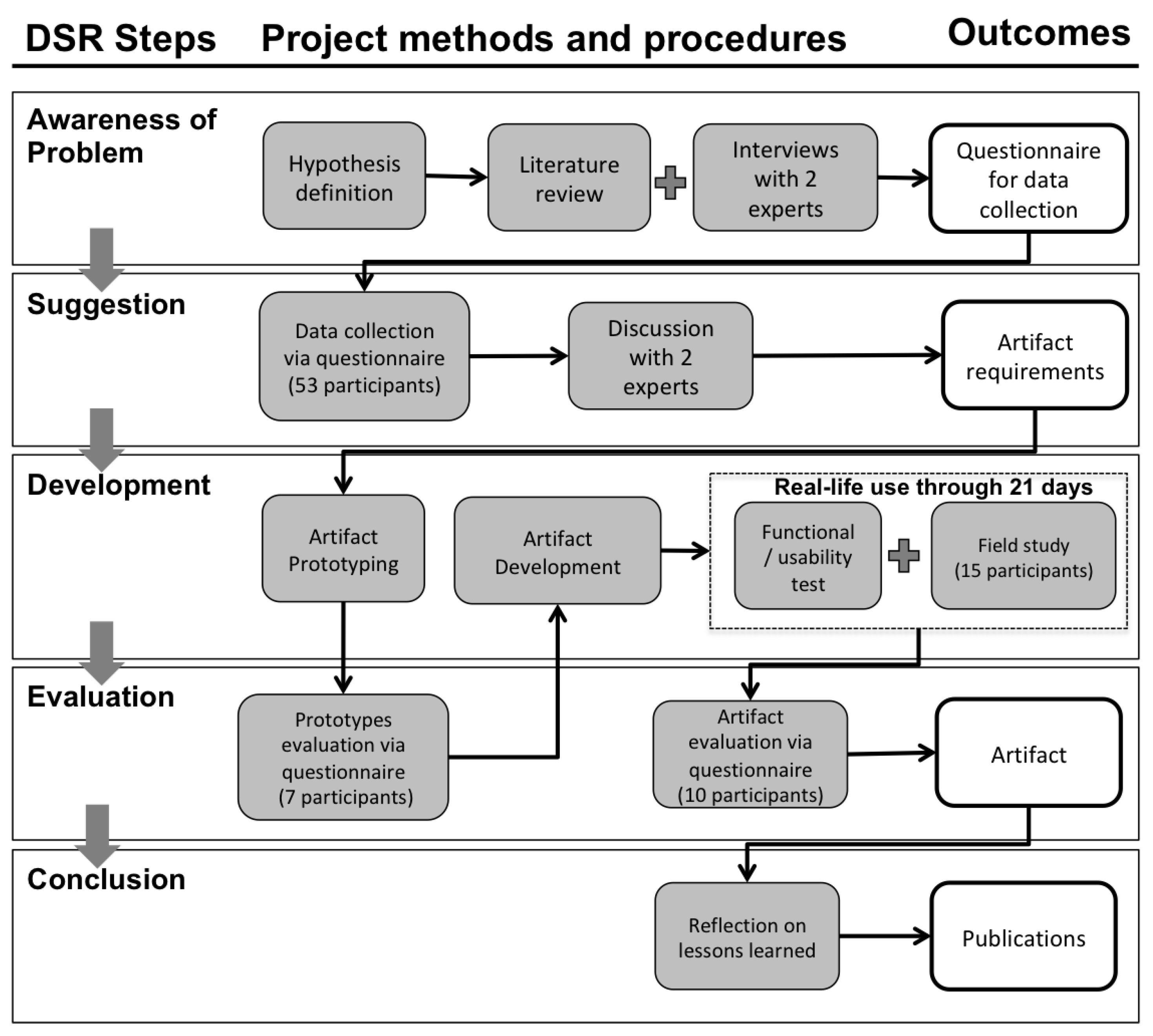 Electronics 10 01692 g001 550
