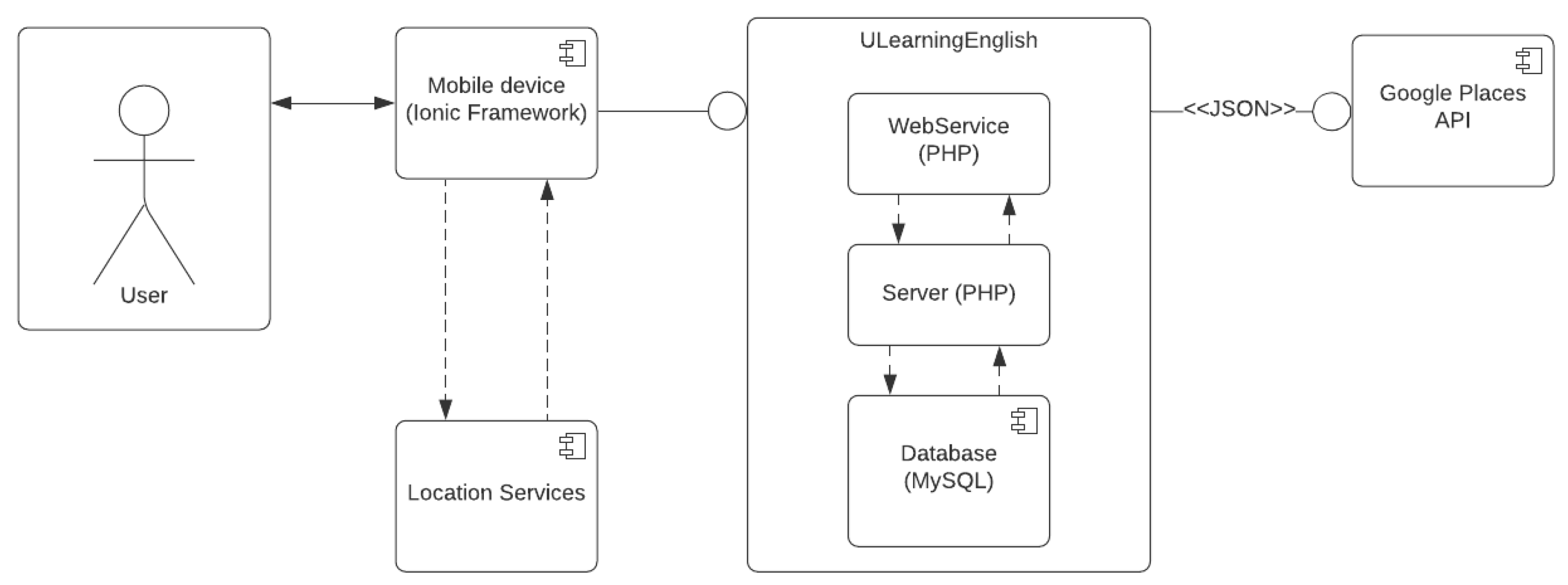 Electronics 10 01692 g002 550