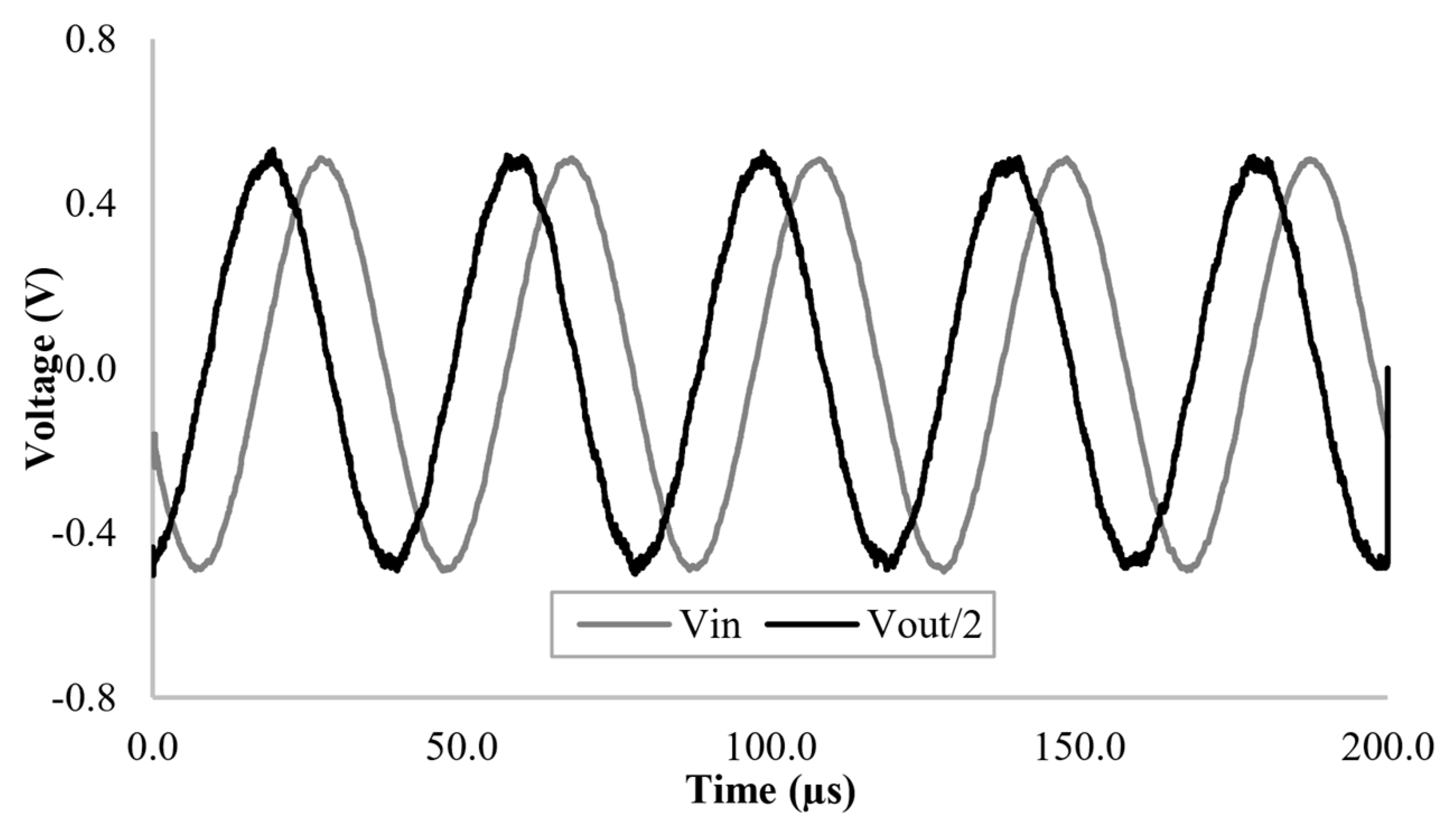 Electronics 10 01693 g019 550