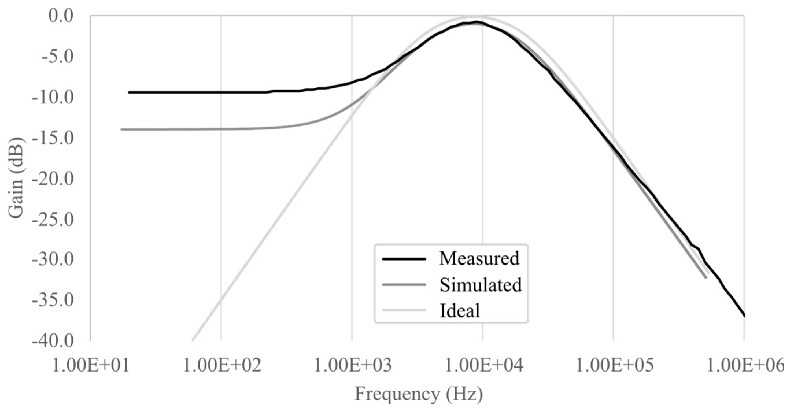 Electronics 10 01693 g021 550