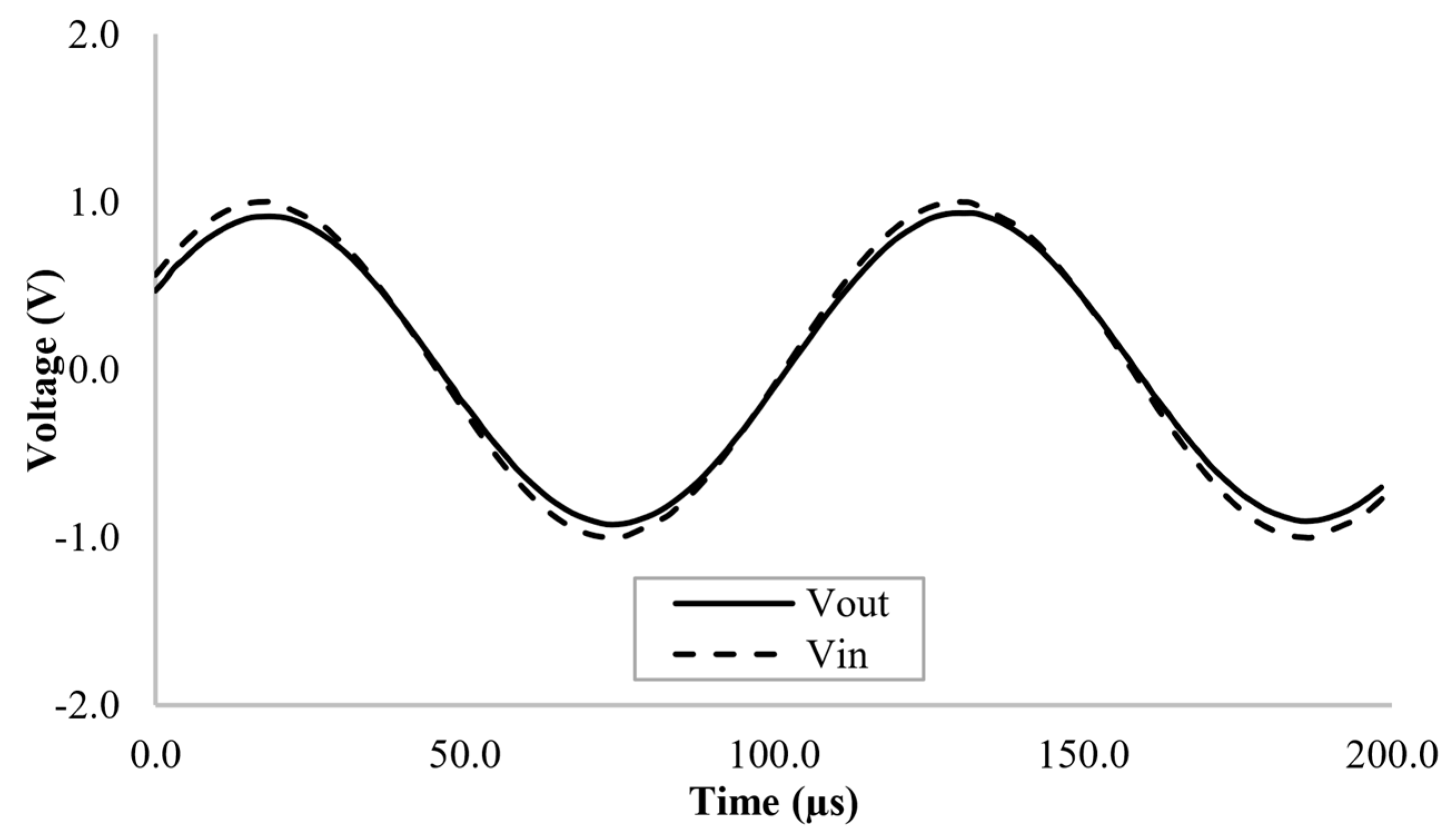 Electronics 10 01693 g022 550