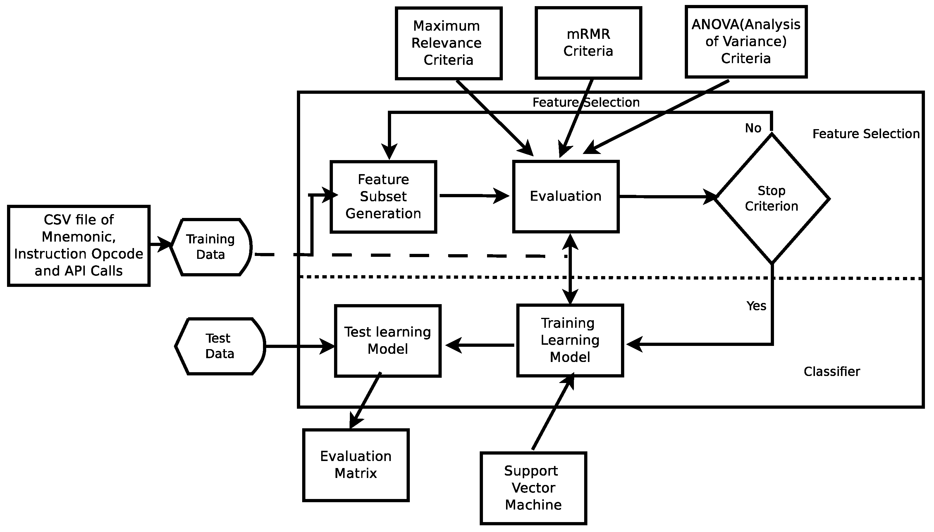 Electronics 10 01694 g003