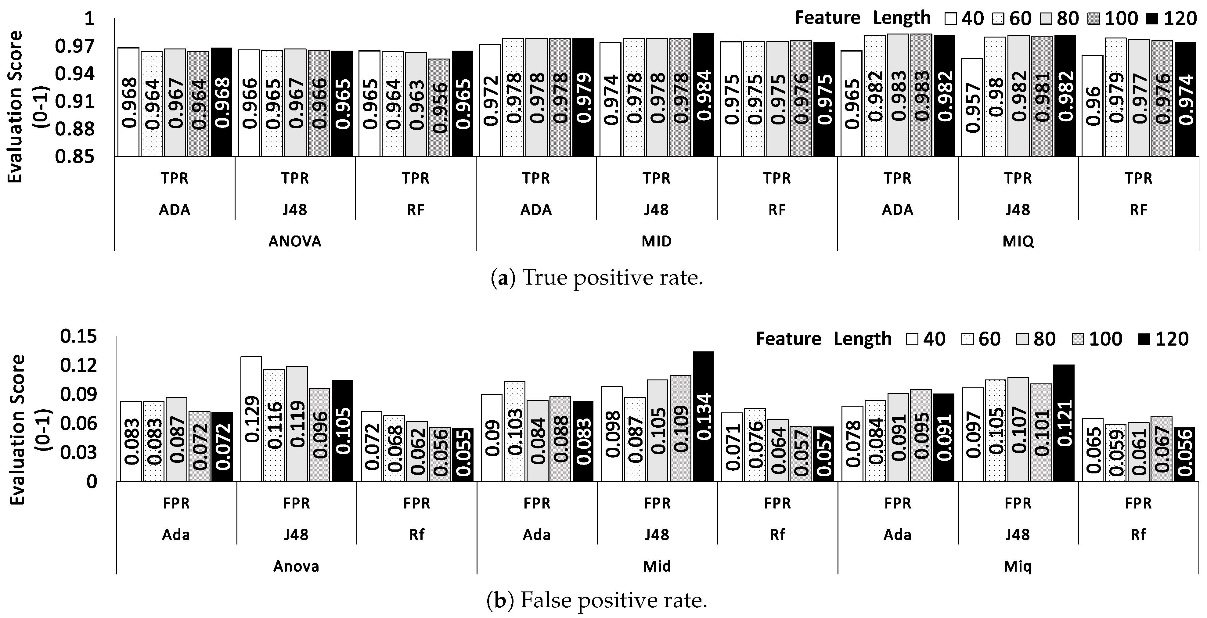 Electronics 10 01694 g005